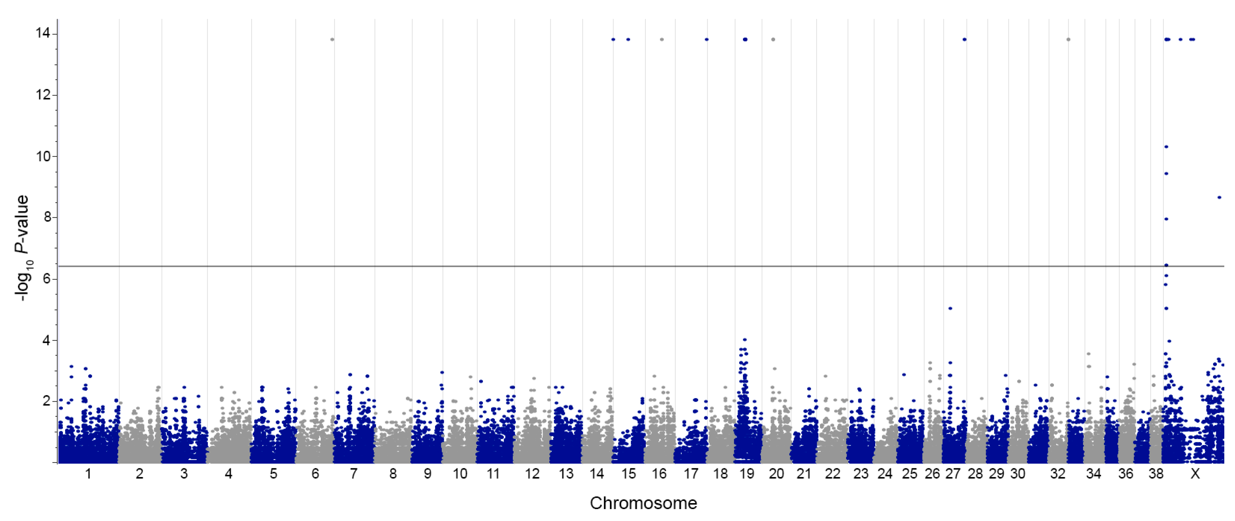 Genes 10 00320 g001 Genes 10 00320 g001