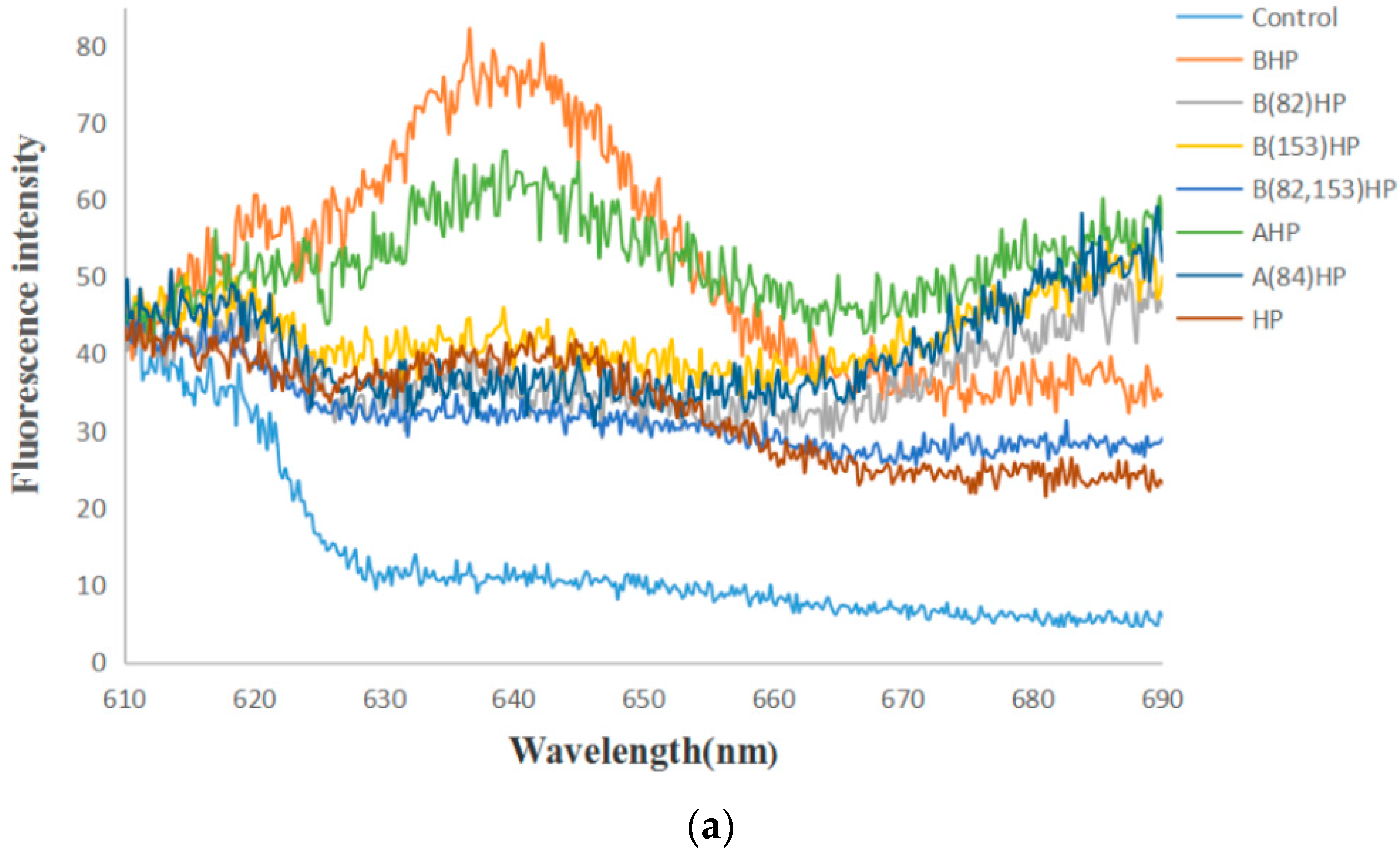 Genes 10 00322 g010a