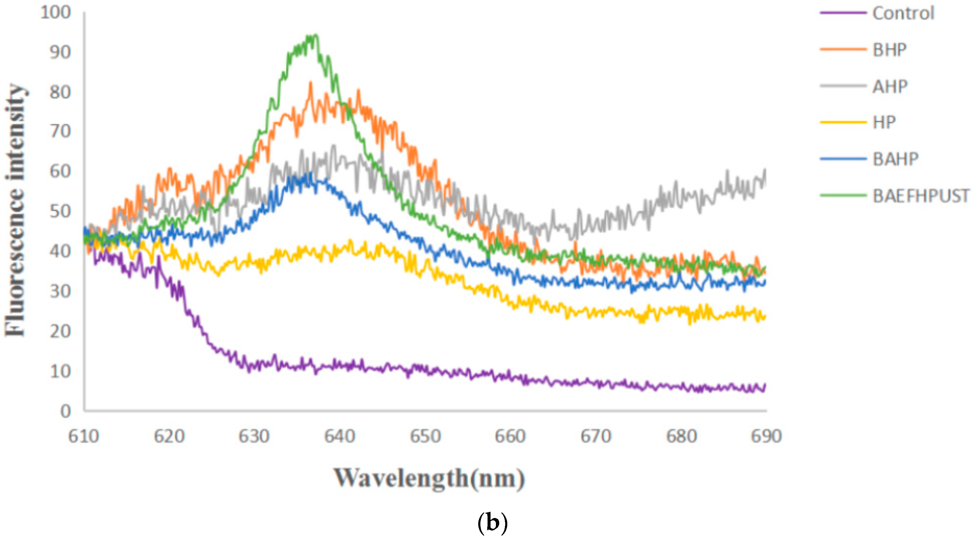 Genes 10 00322 g010b