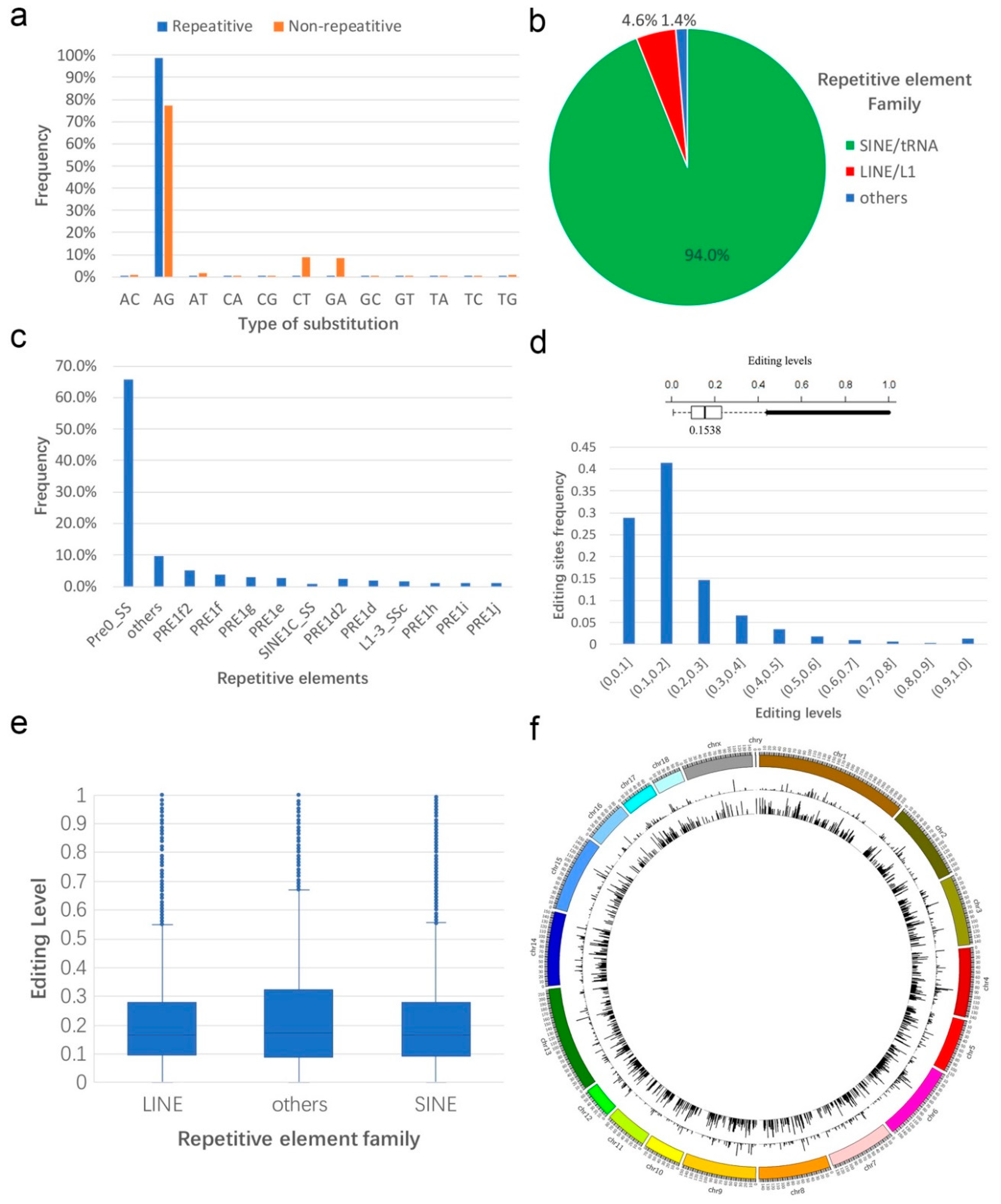 Genes 10 00327 g001 Genes 10 00327 g001