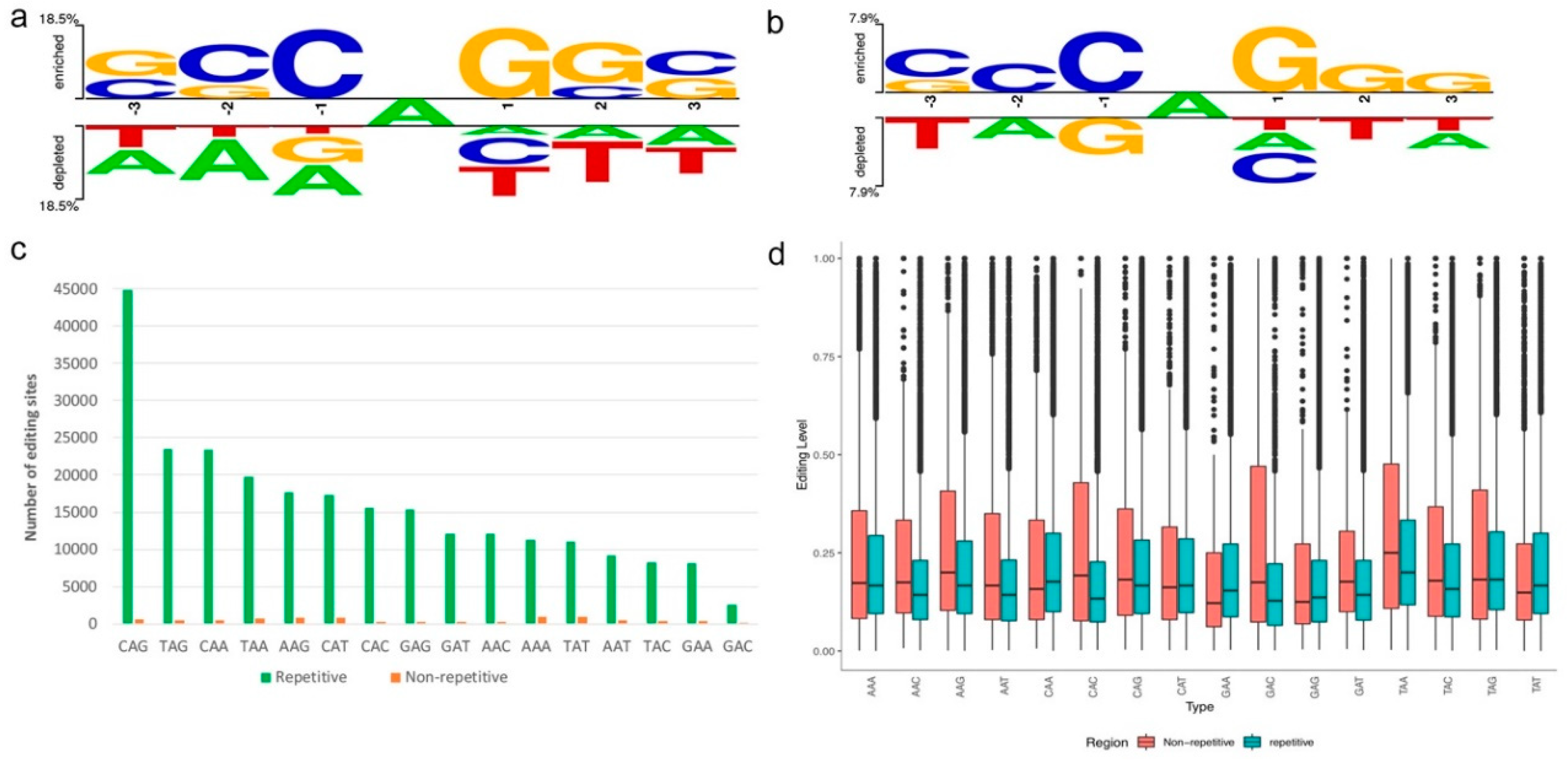 Genes 10 00327 g003 Genes 10 00327 g003