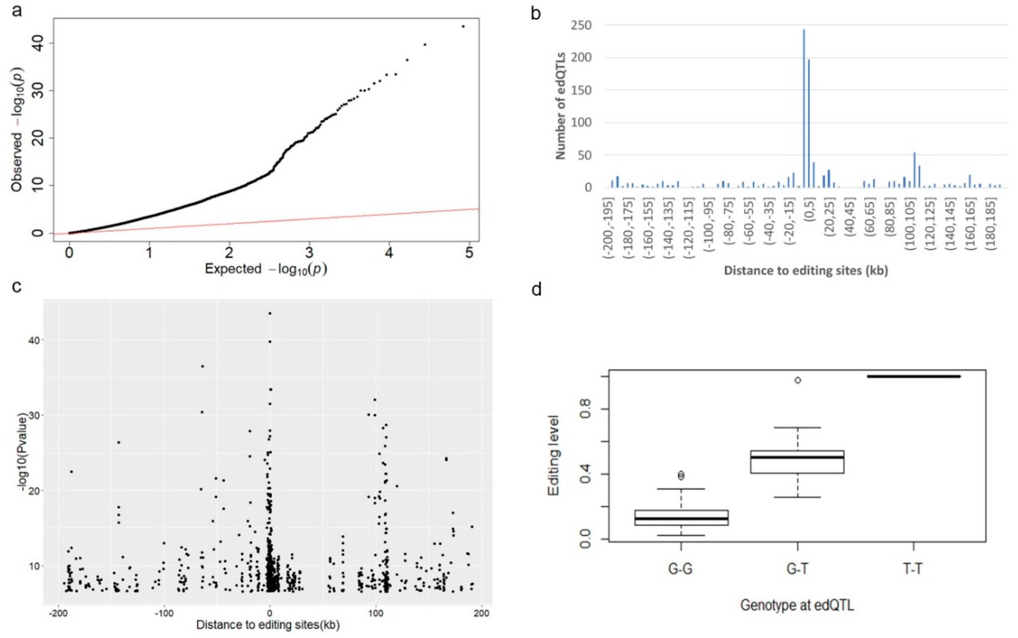 Genes 10 00327 g005 Genes 10 00327 g005