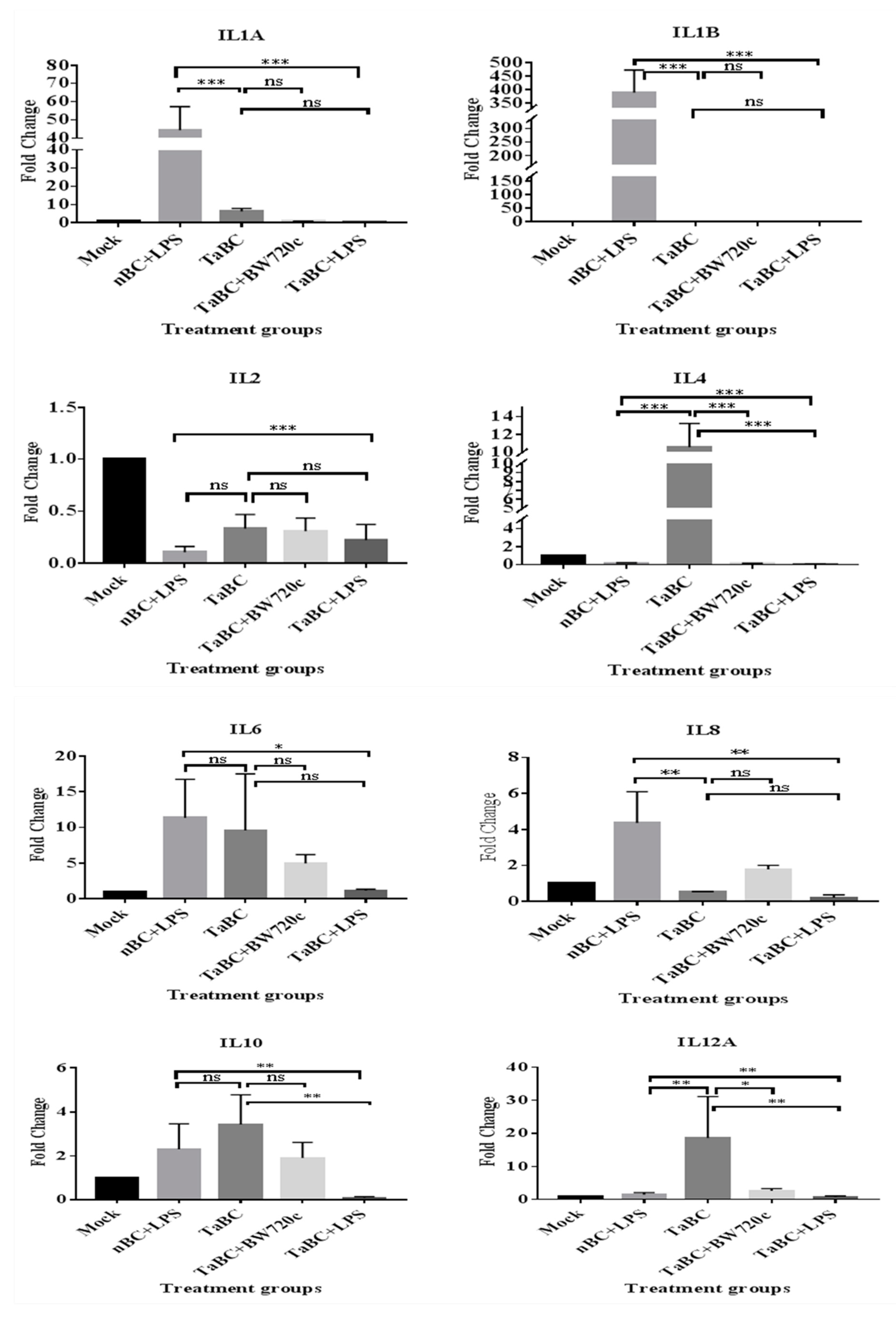Genes 10 00329 g011a
