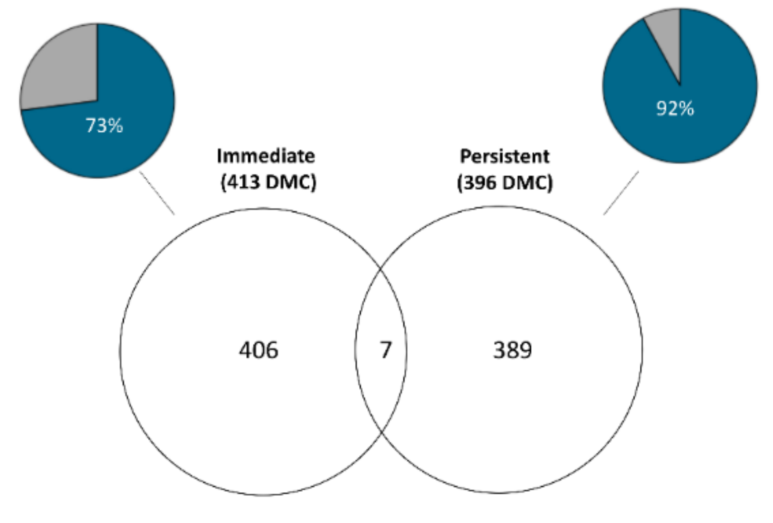 Genes 10 00356 g006 Genes 10 00356 g006