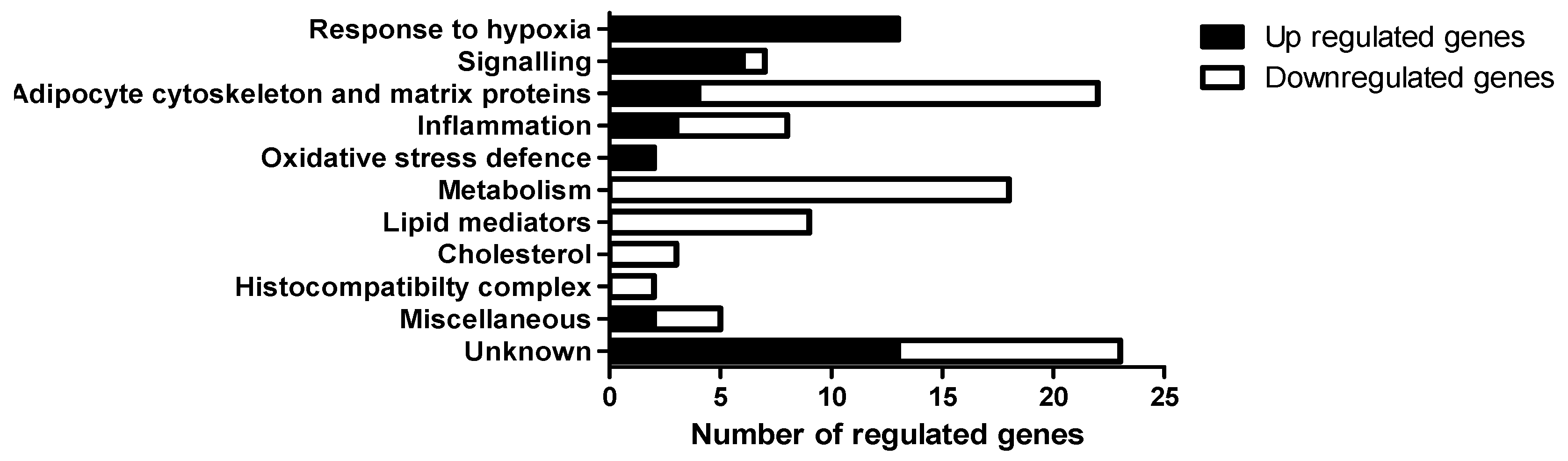 Genes 10 00359 g004