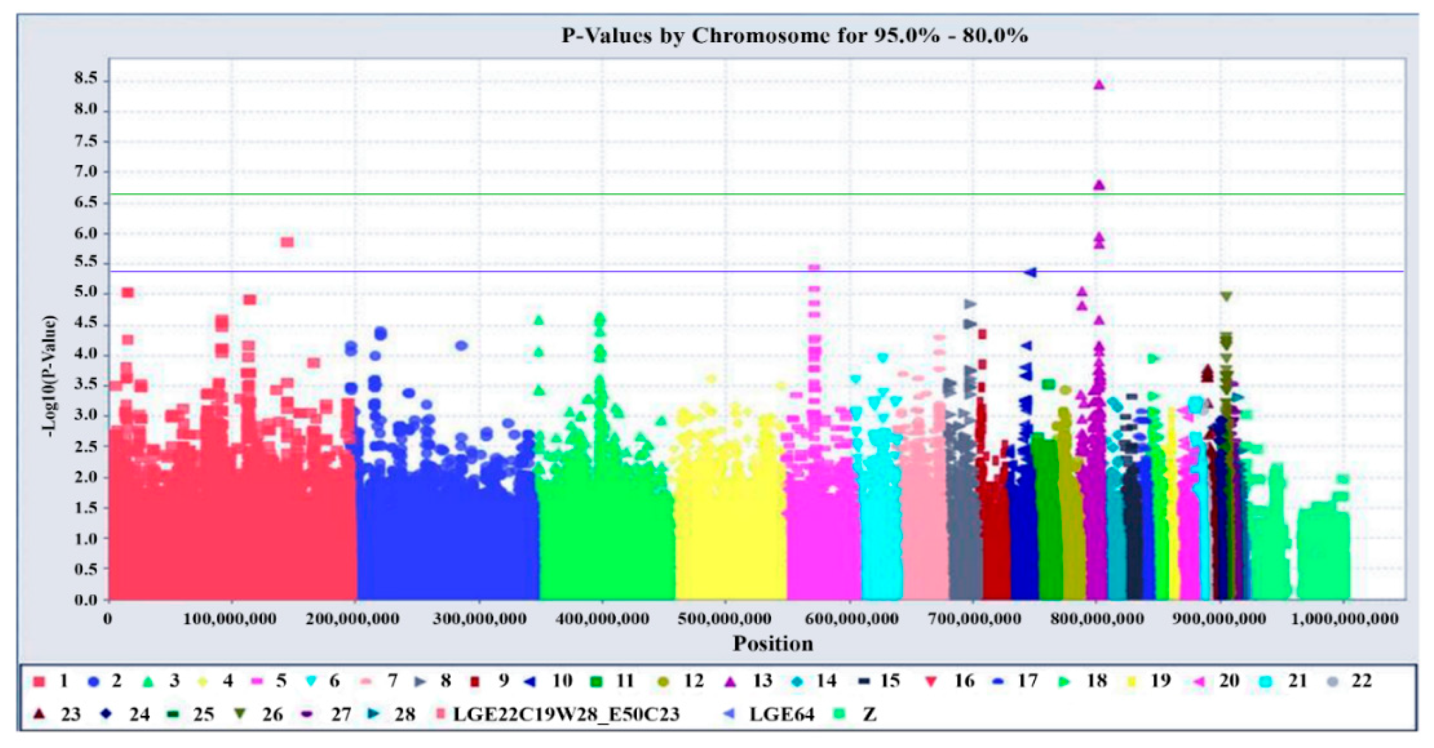 Genes 10 00384 g001