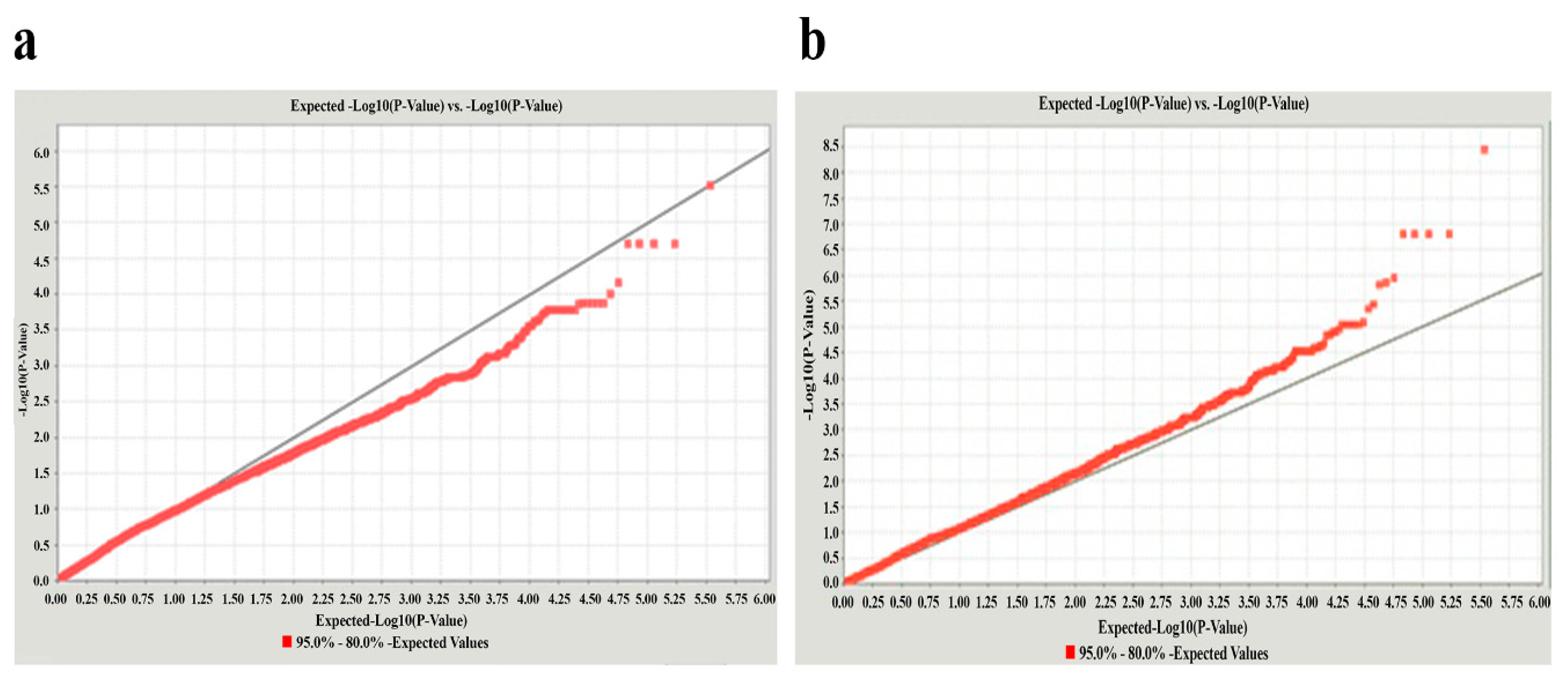Genes 10 00384 g002