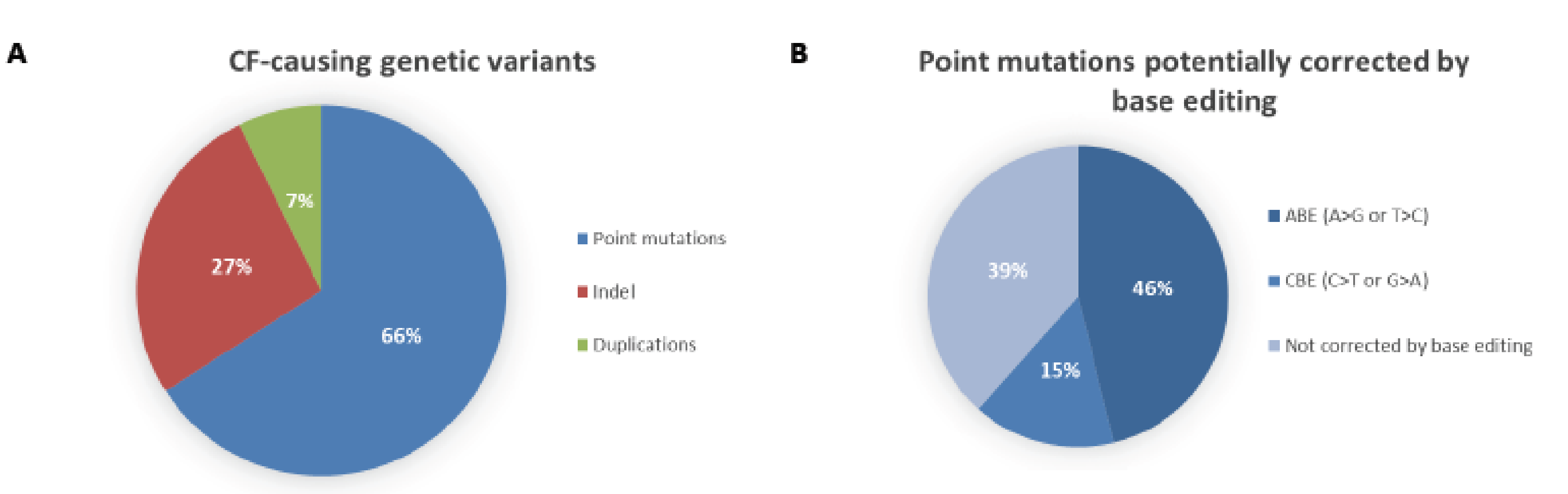 Genes 10 00387 g002 Genes 10 00387 g002