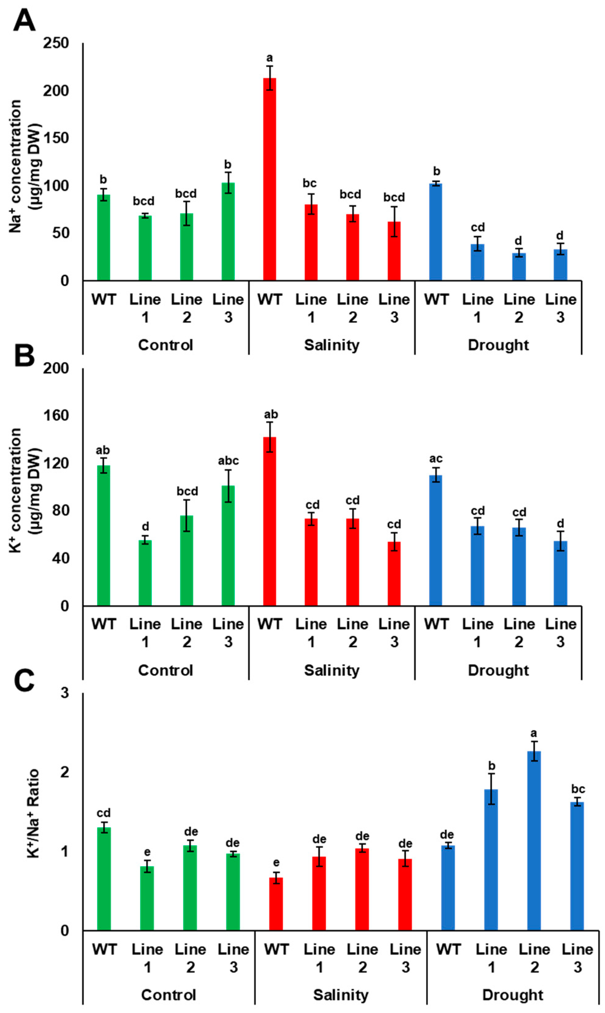 Genes 10 00390 g009