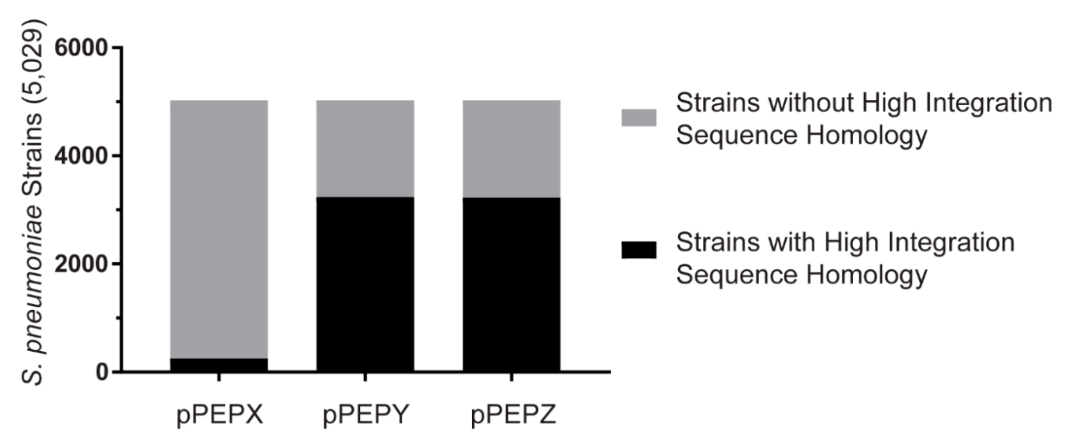 Genes 10 00394 g005 Genes 10 00394 g005