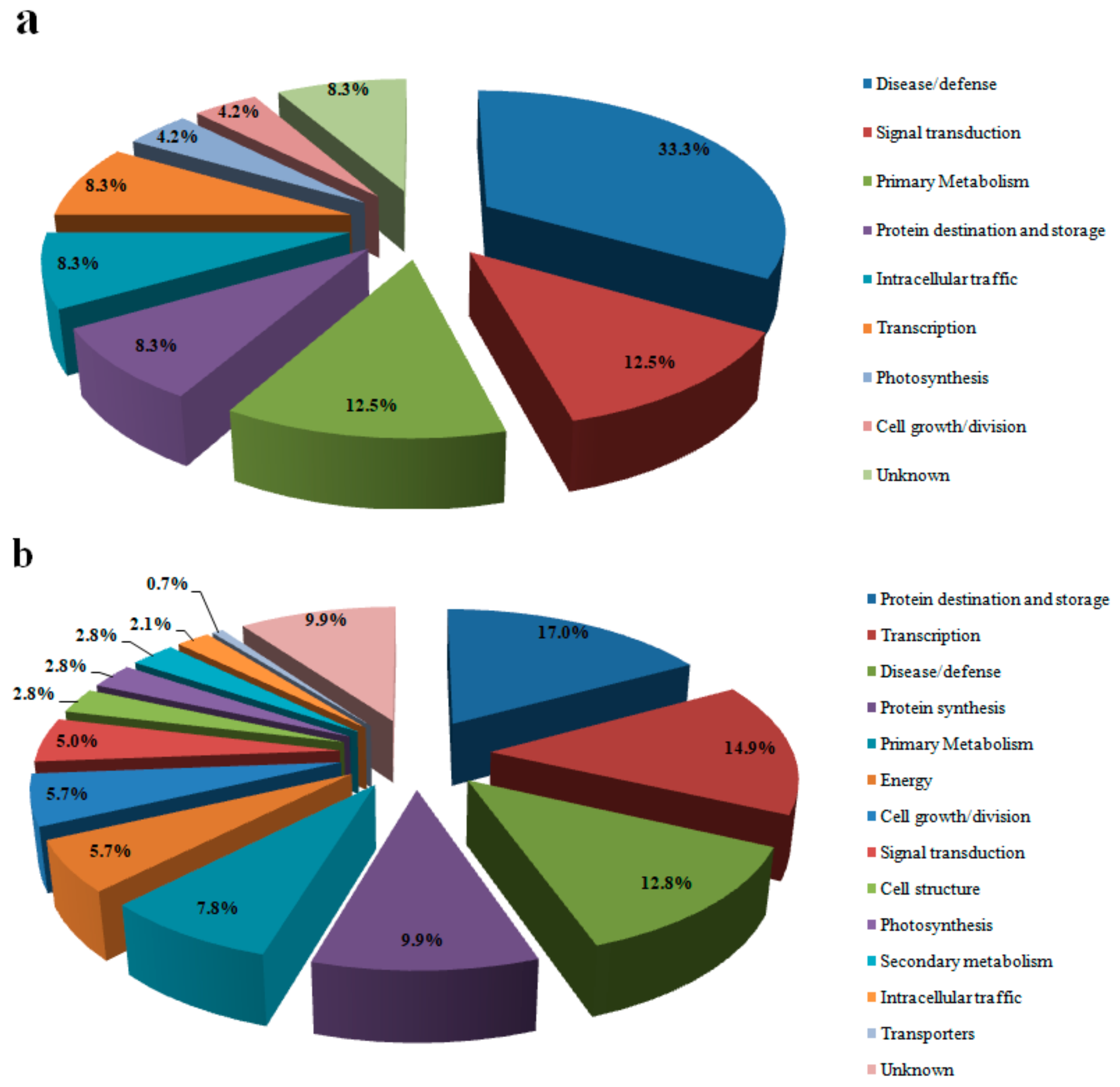 Genes 10 00396 g003