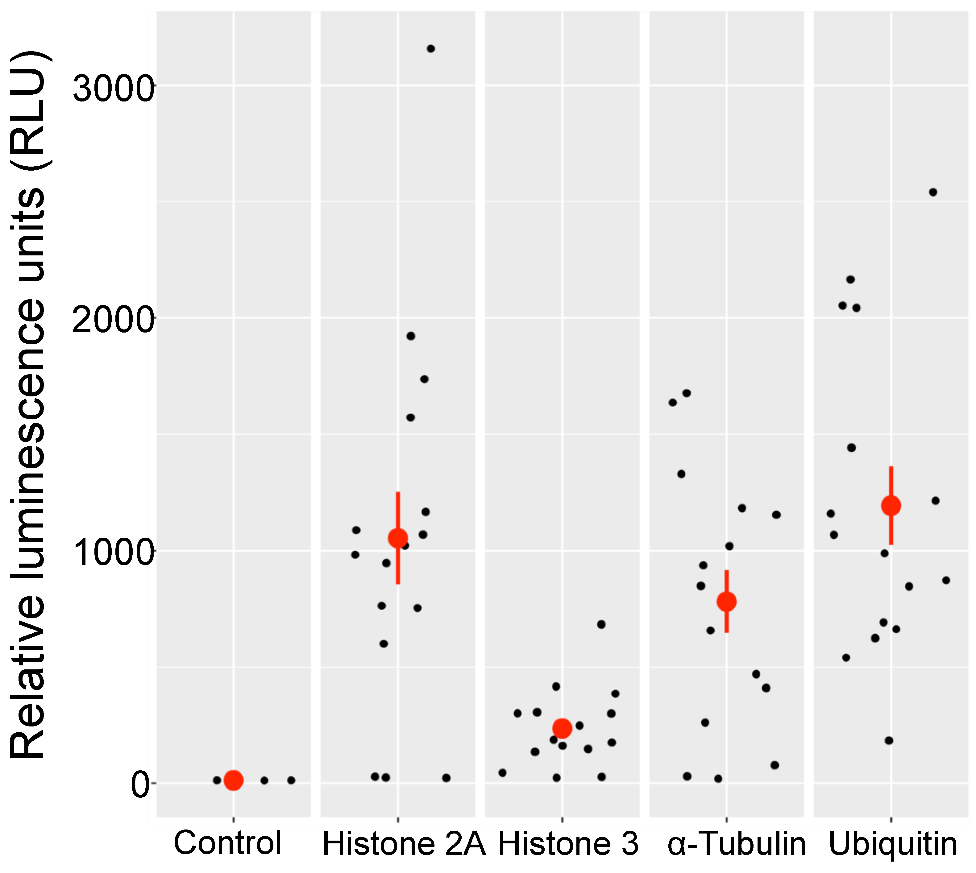 Genes 10 00399 g005 Genes 10 00399 g005