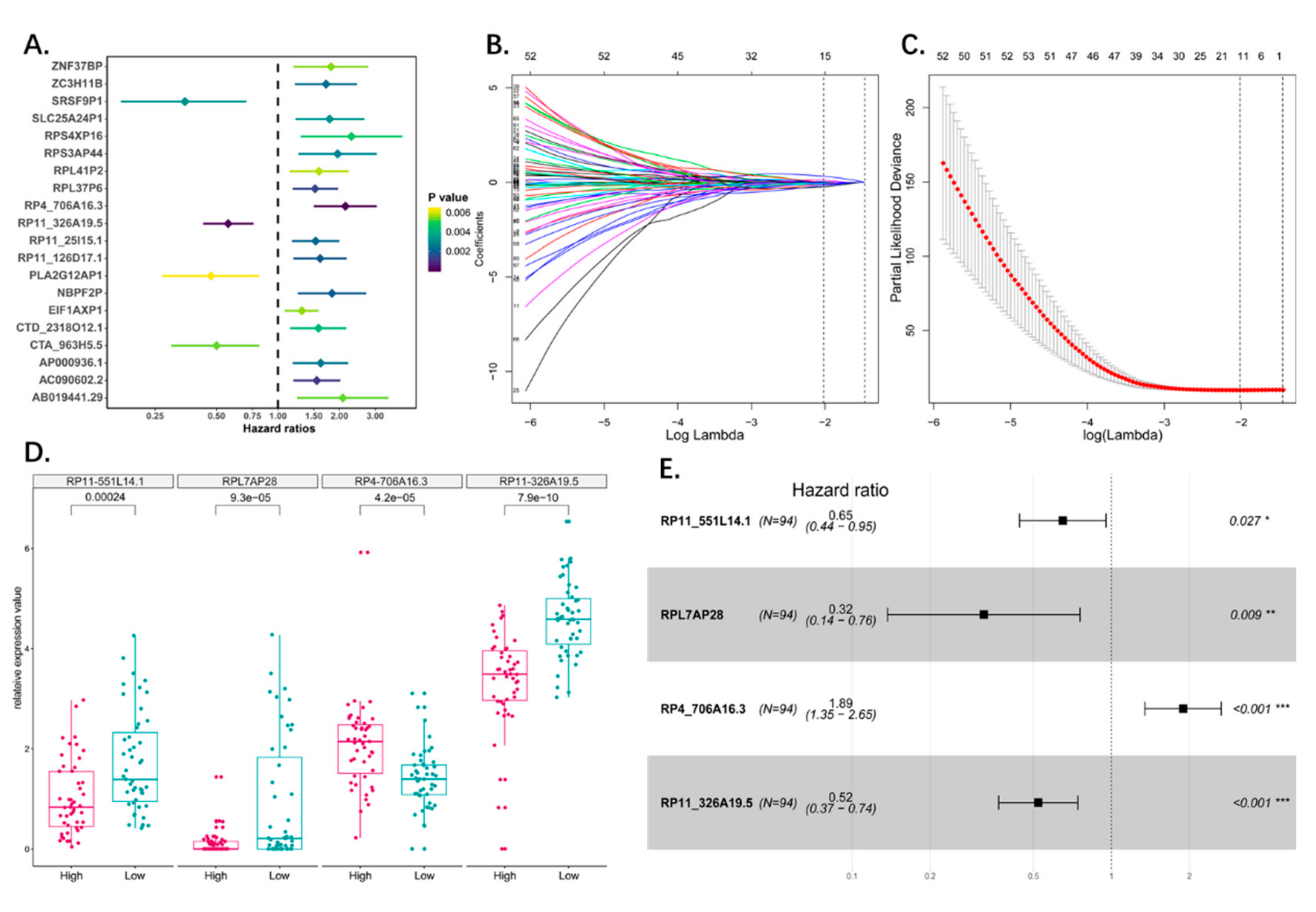 Genes 10 00414 g002