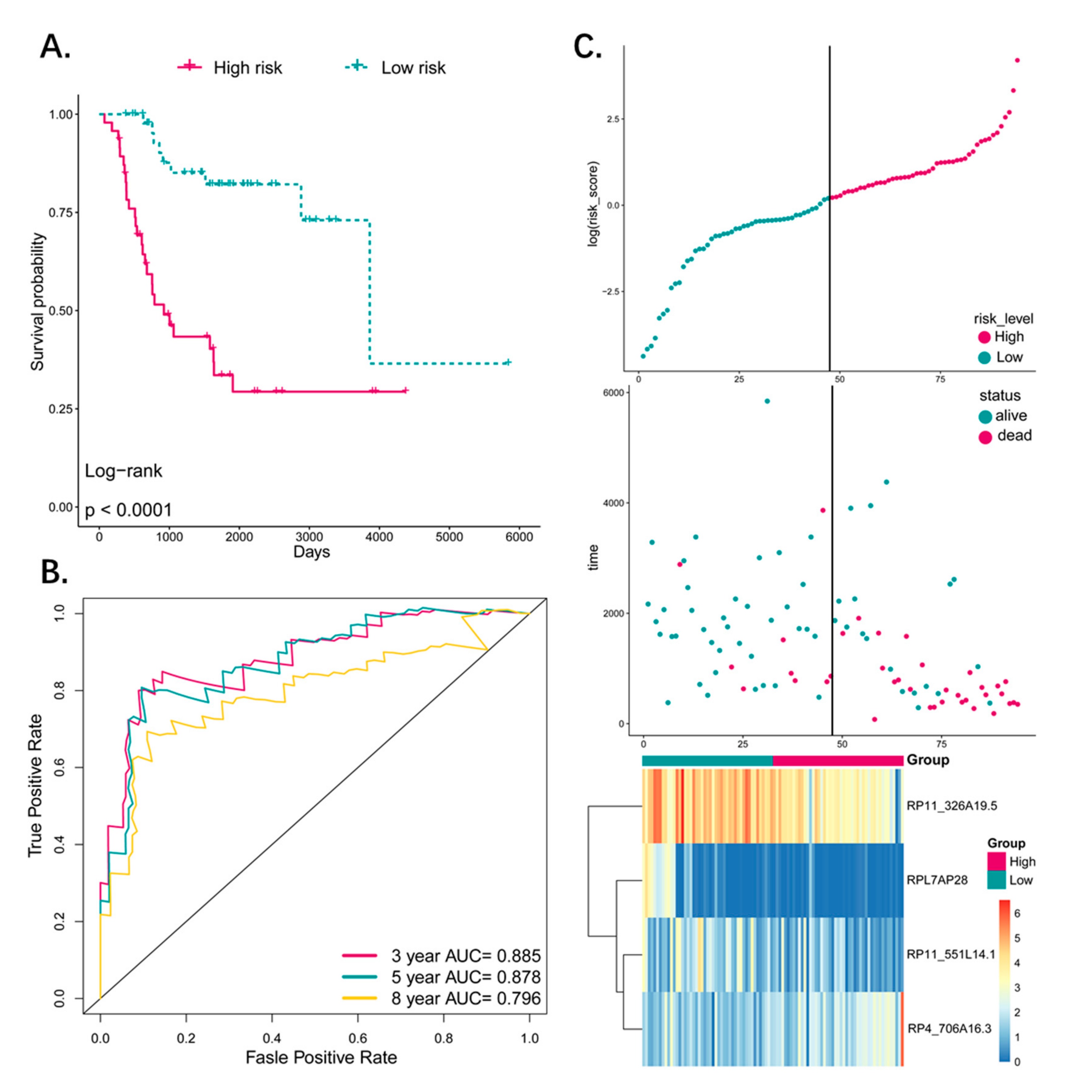 Genes 10 00414 g003