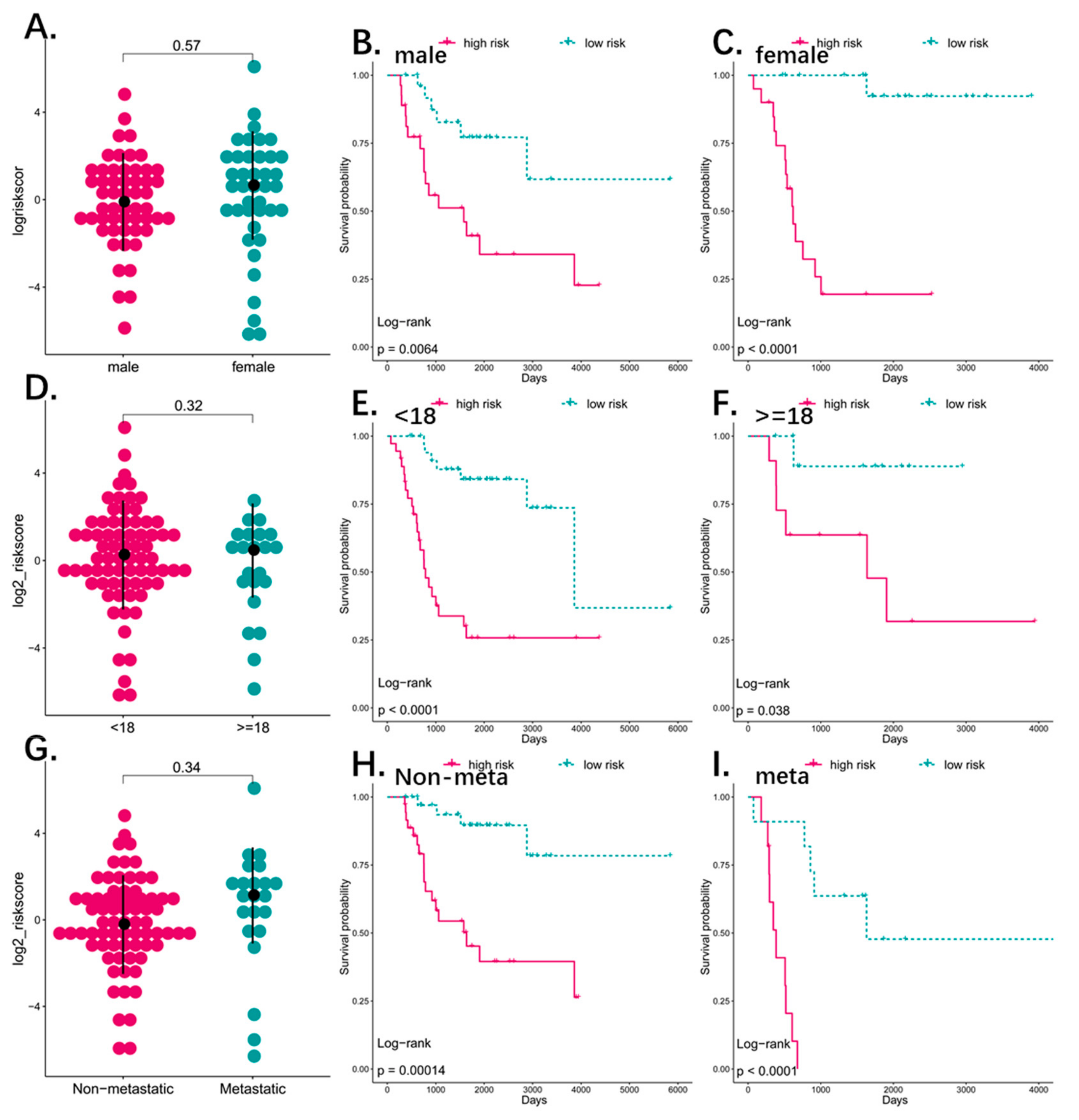Genes 10 00414 g004