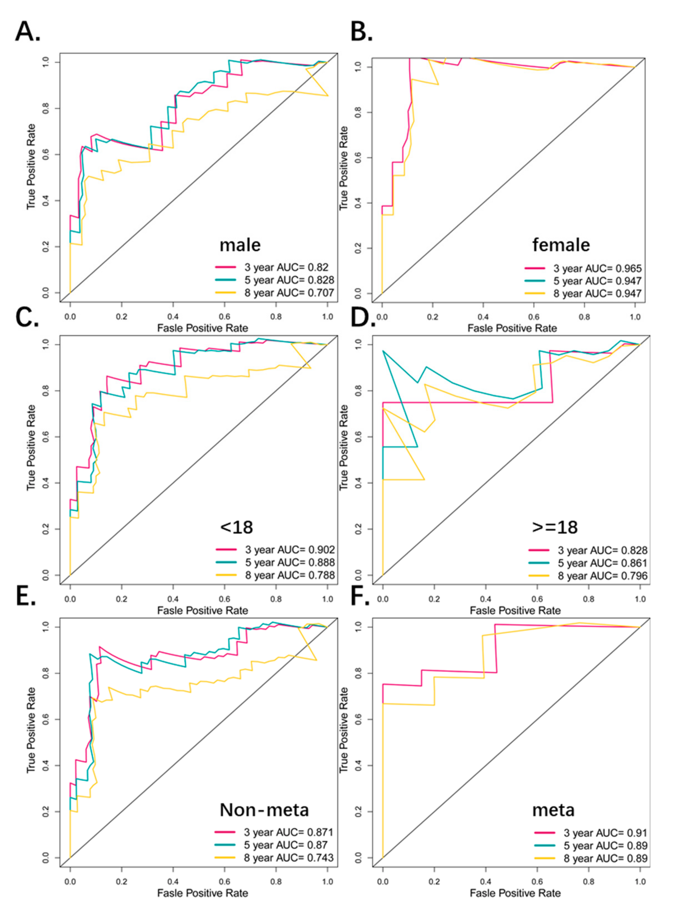 Genes 10 00414 g005