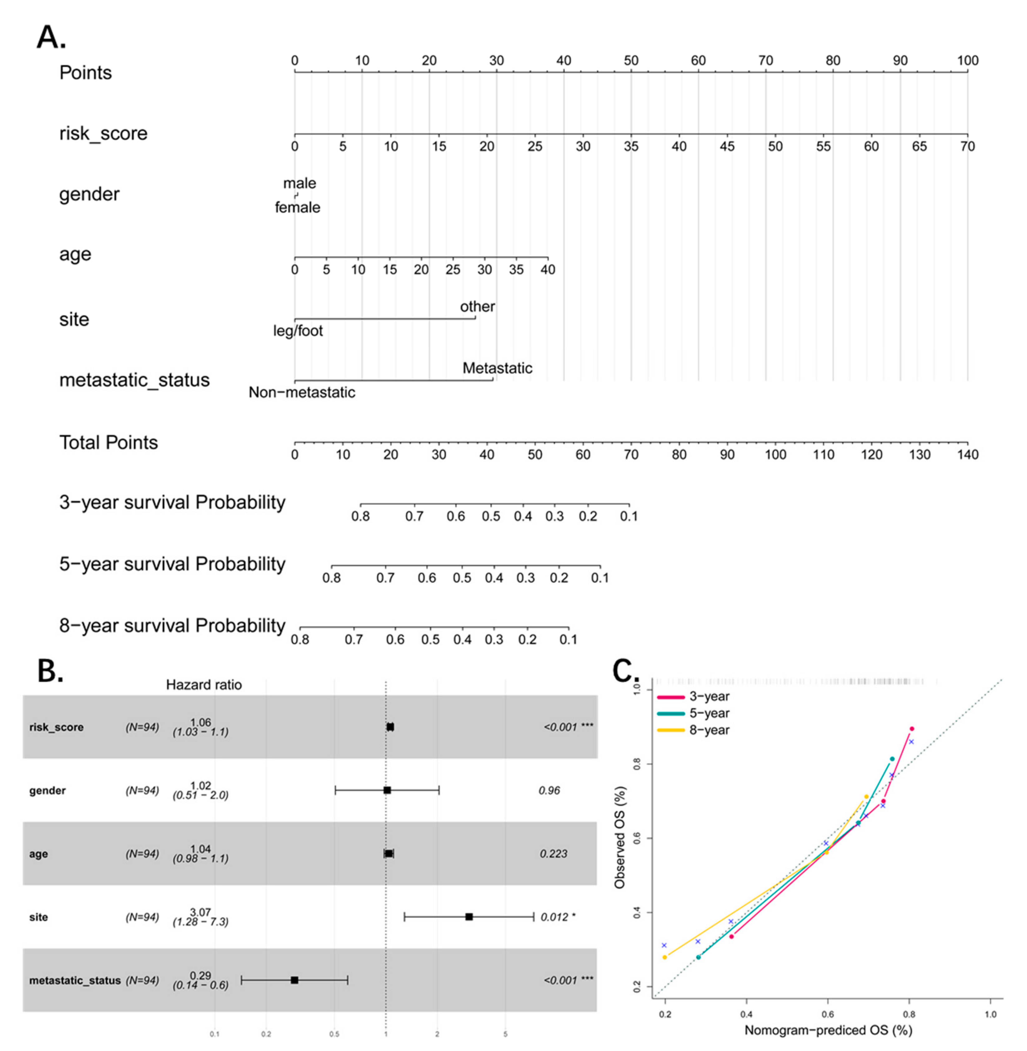 Genes 10 00414 g006
