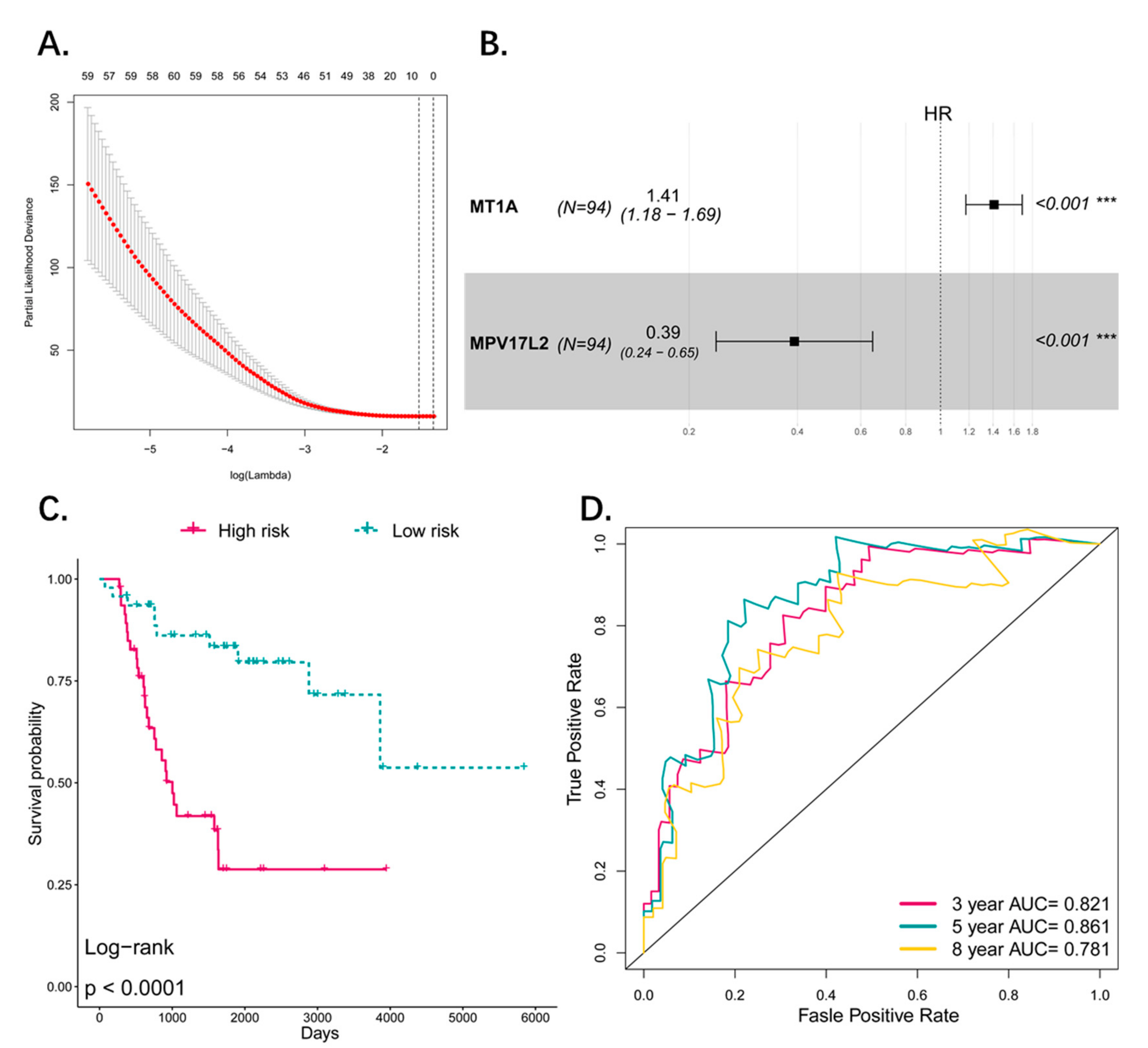 Genes 10 00414 g008