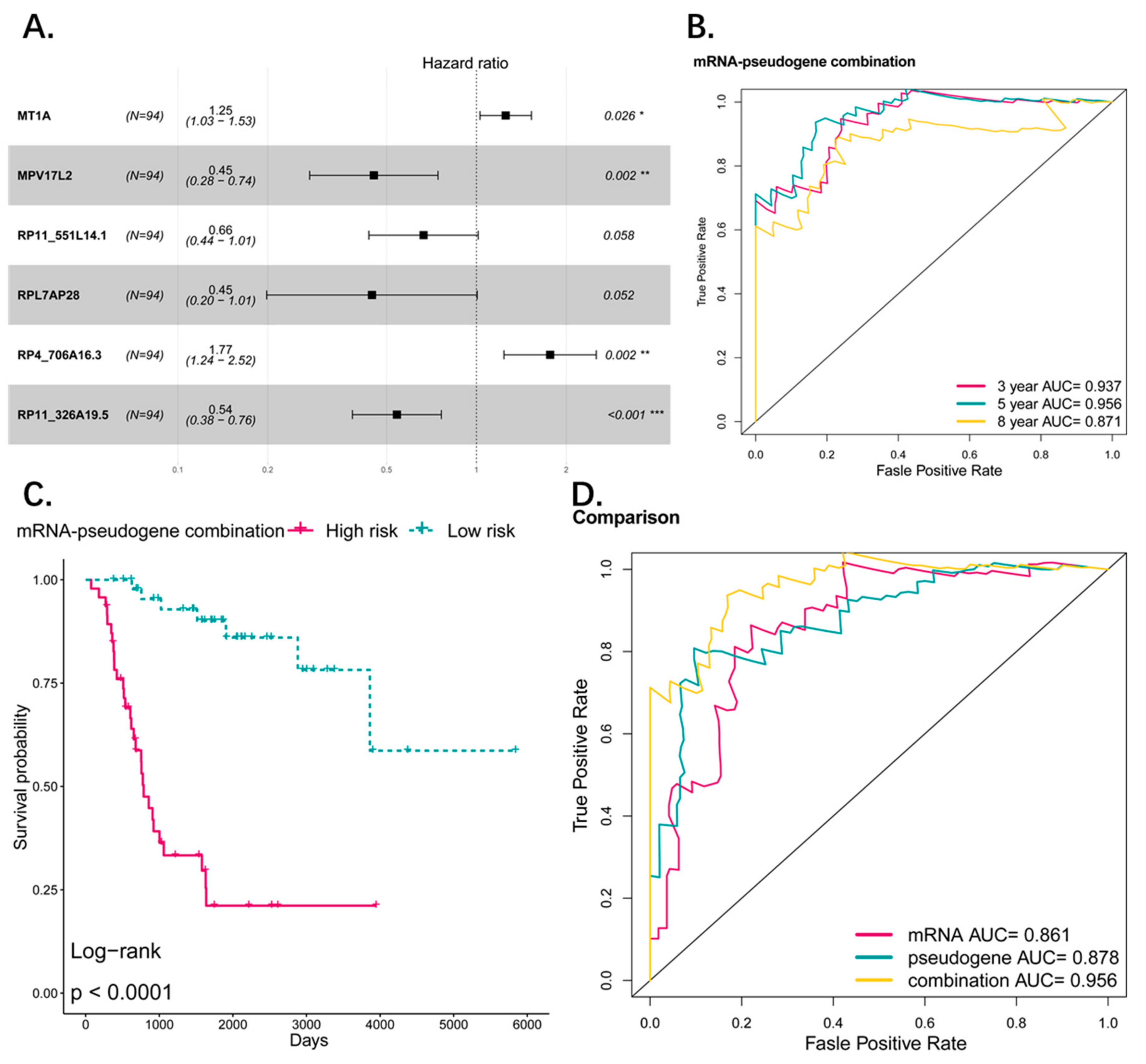 Genes 10 00414 g009