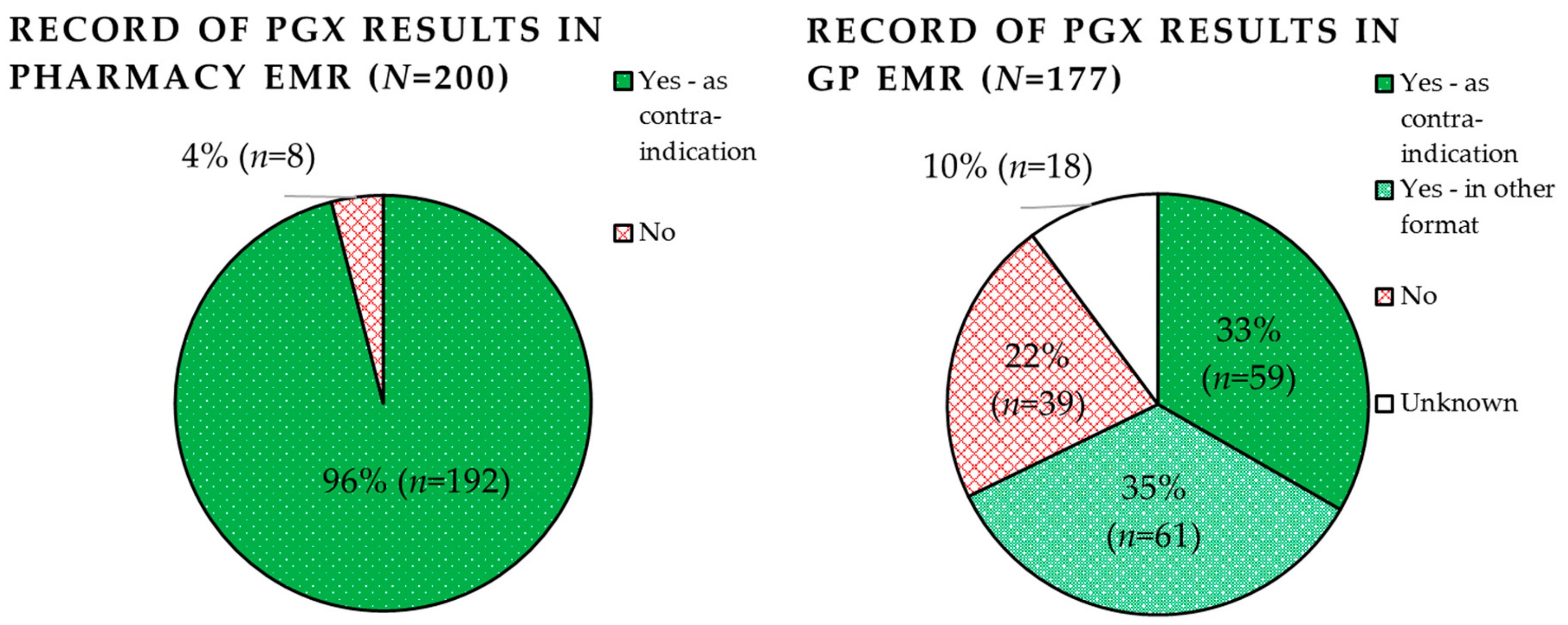 Genes 10 00416 g003 Genes 10 00416 g003
