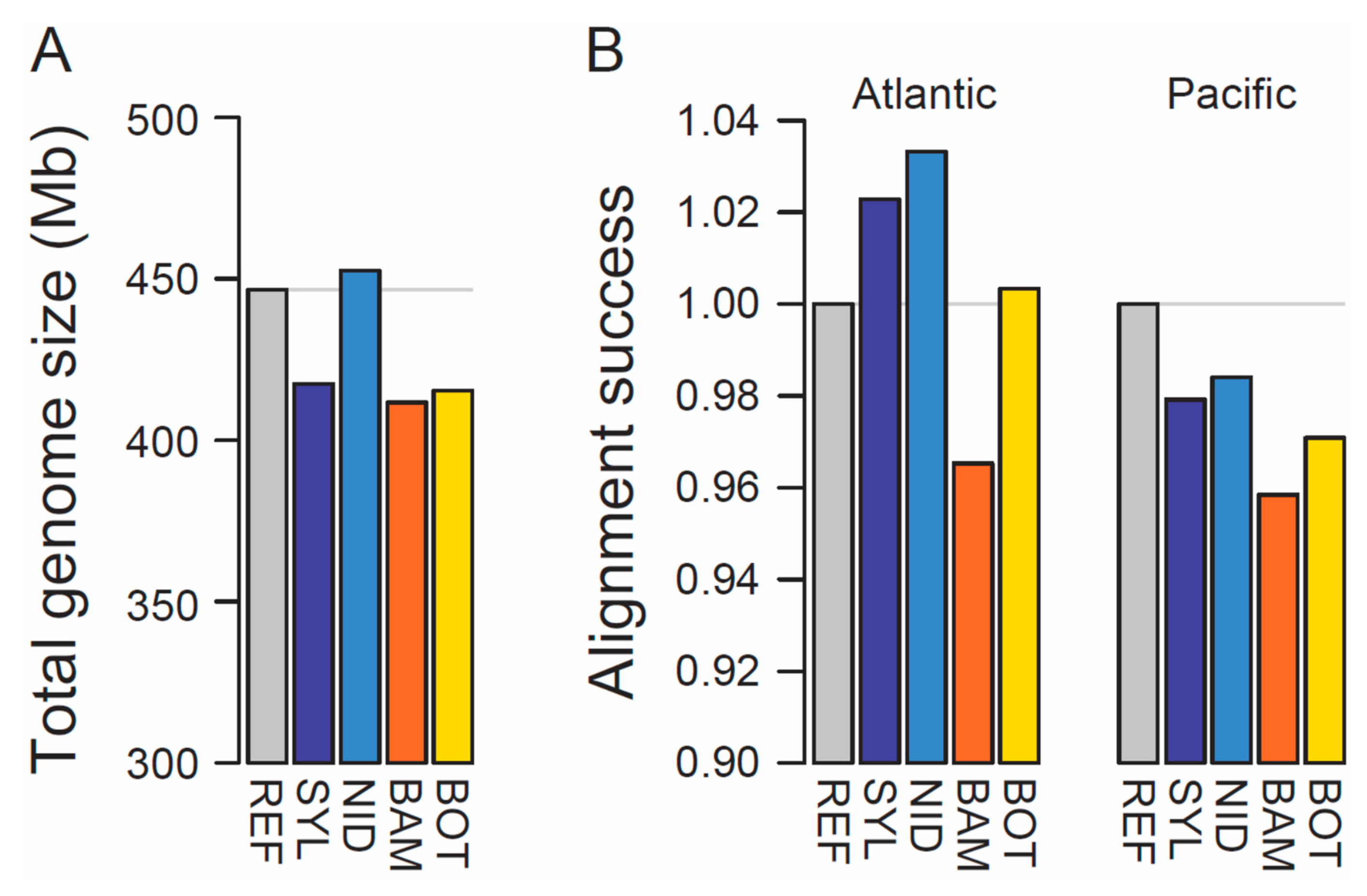 Genes 10 00426 g001 Genes 10 00426 g001