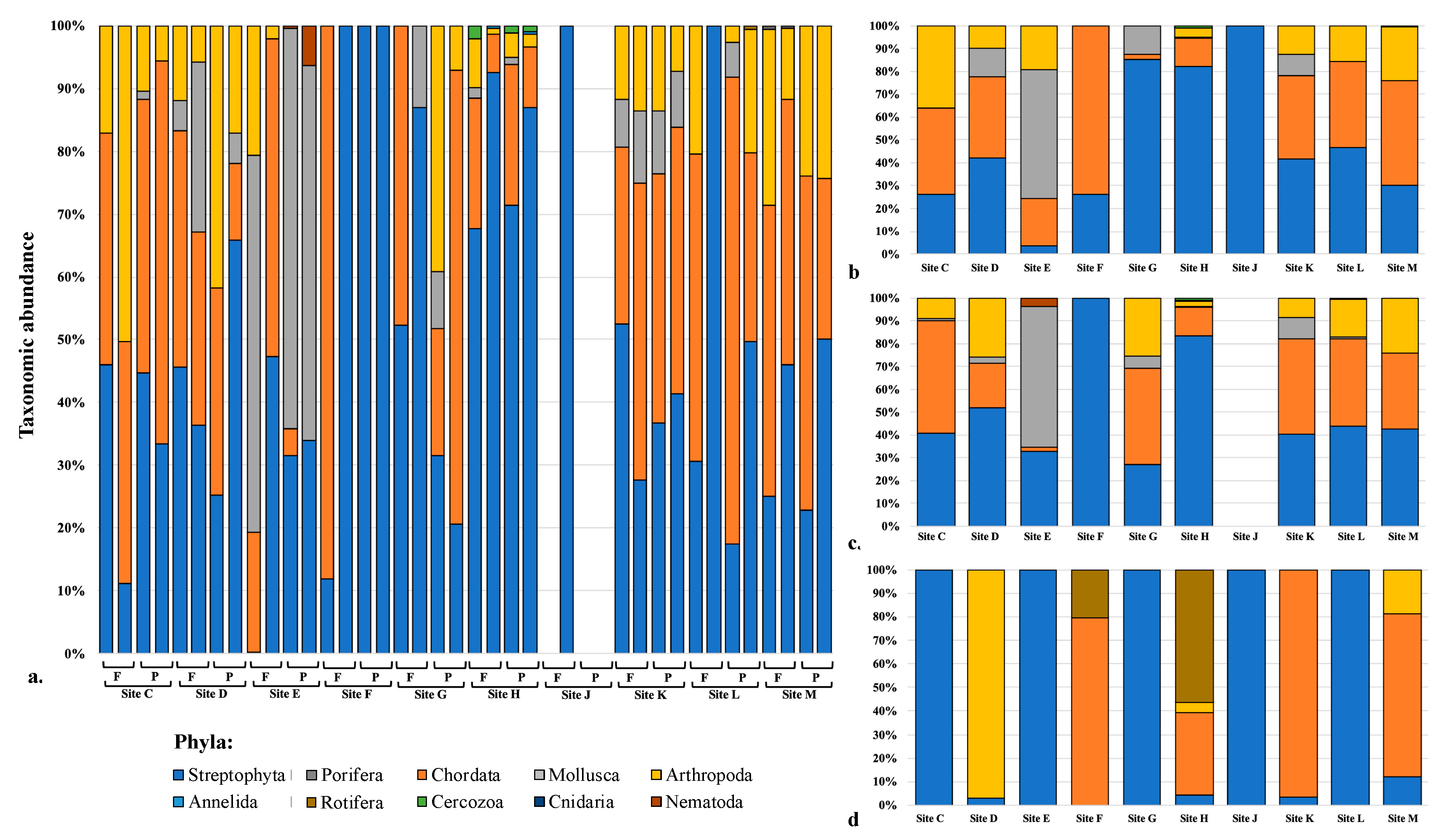 Genes 10 00431 g003 Genes 10 00431 g003