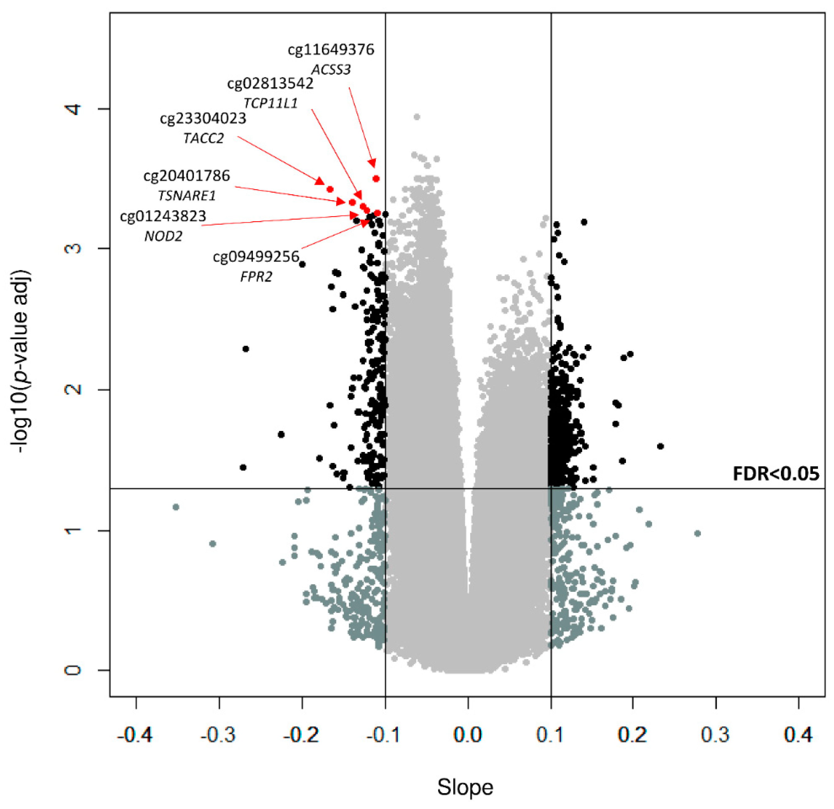 Genes 10 00444 g001 Genes 10 00444 g001