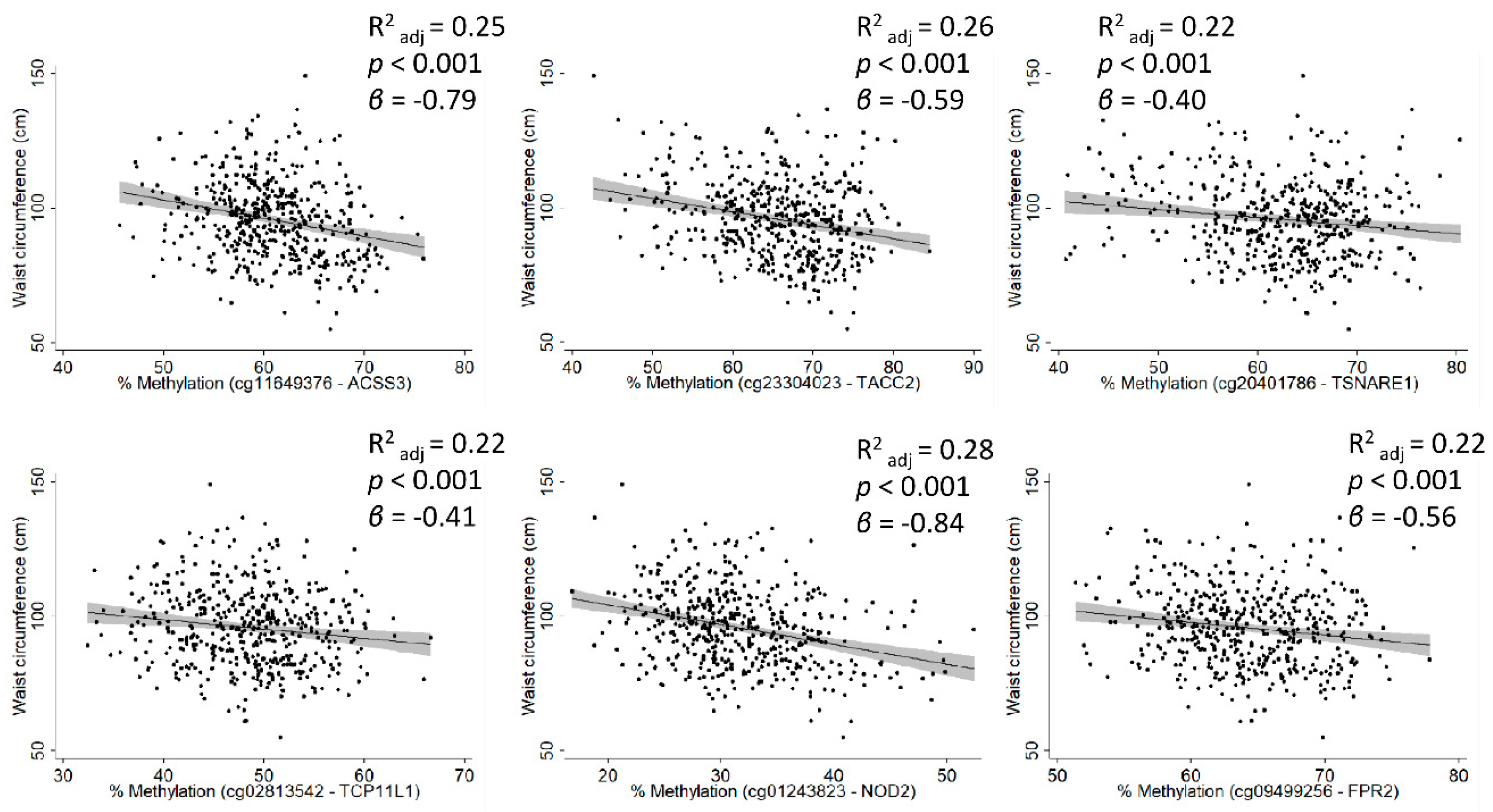 Genes 10 00444 g002 Genes 10 00444 g002