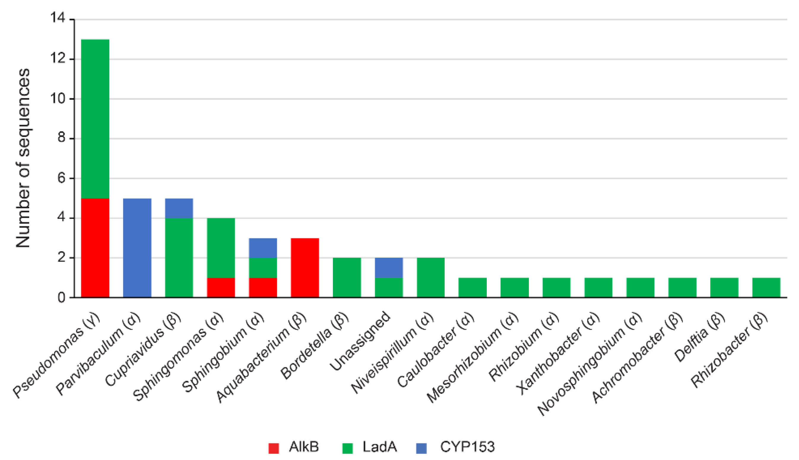 Genes 10 00456 g002 Genes 10 00456 g002