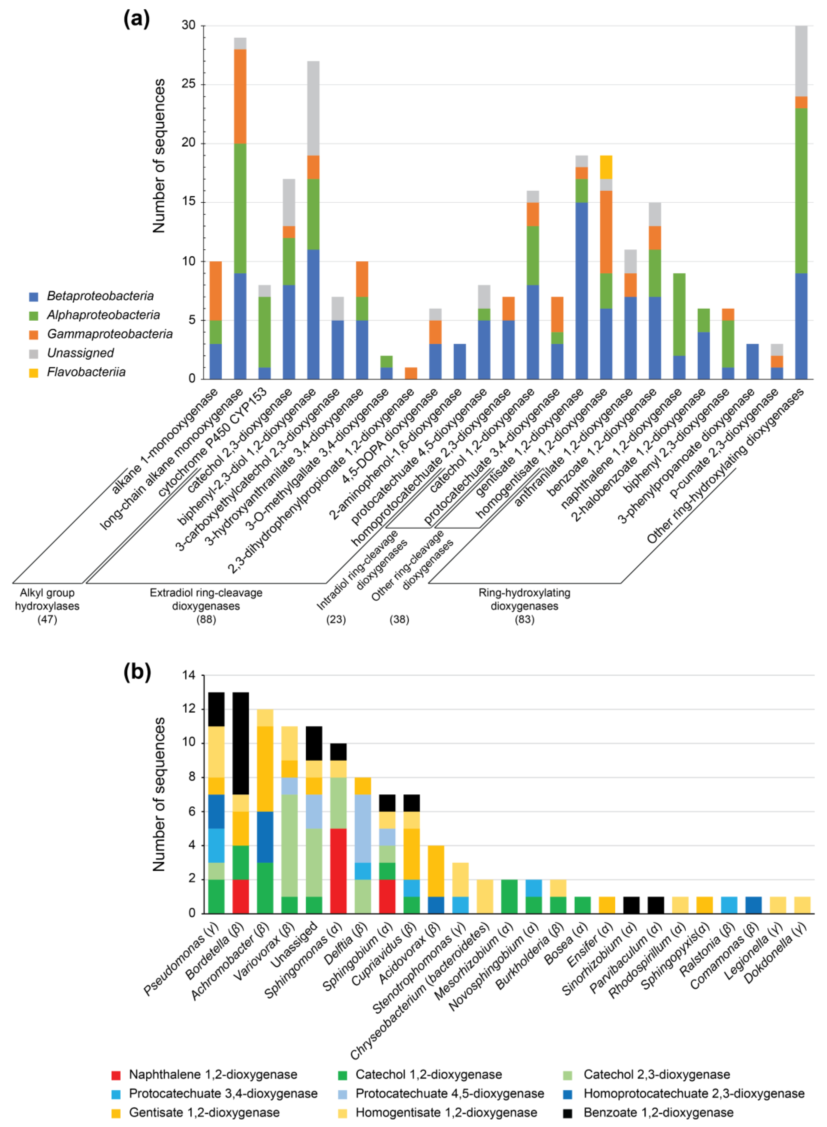 Genes 10 00456 g003 Genes 10 00456 g003