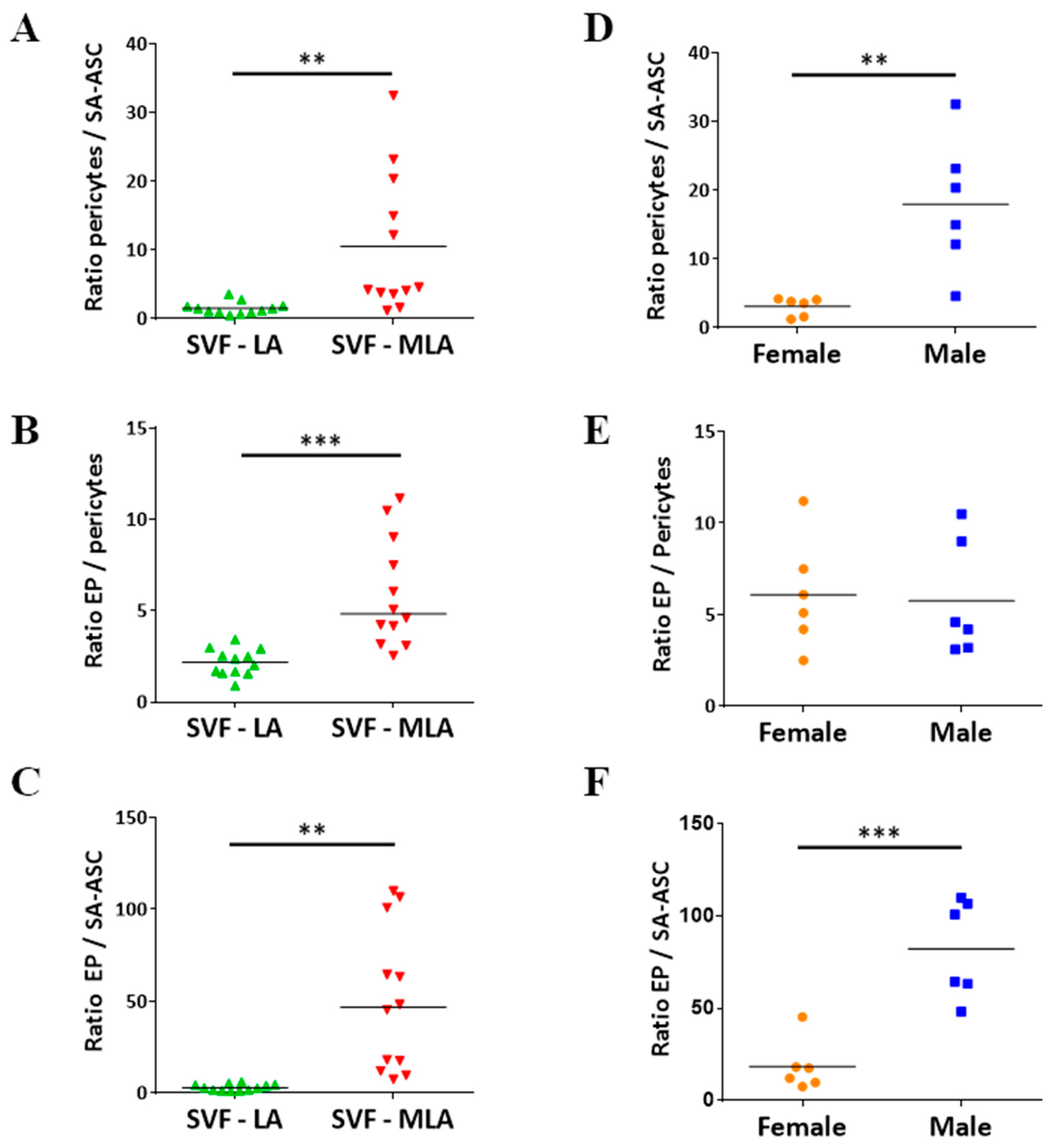 Genes 10 00474 g006