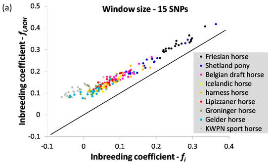 Genes 10 00480 g0a2a Genes 10 00480 g0a2a