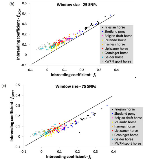 Genes 10 00480 g0a2b
