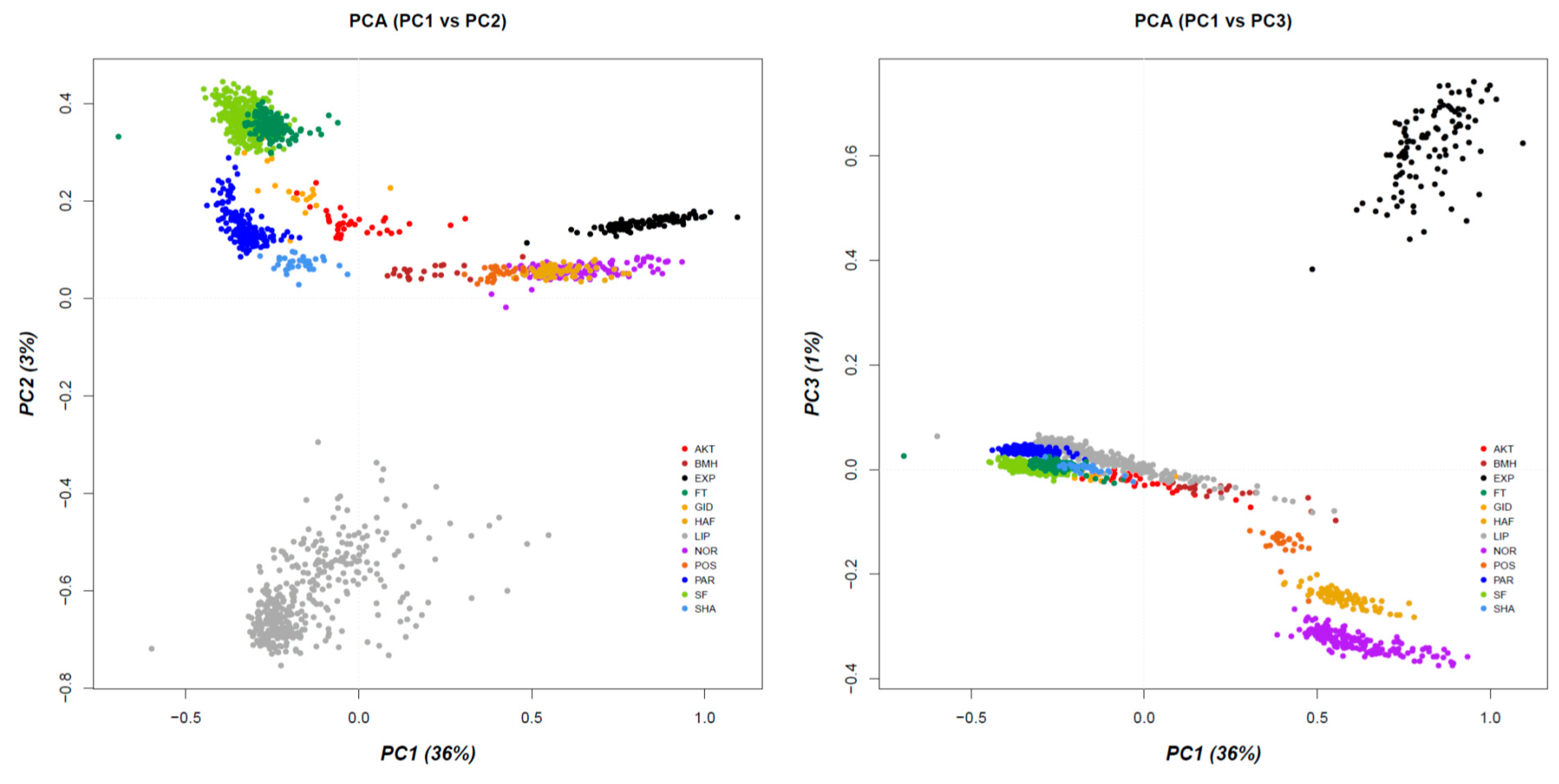 Genes 10 00491 g002 Genes 10 00491 g002