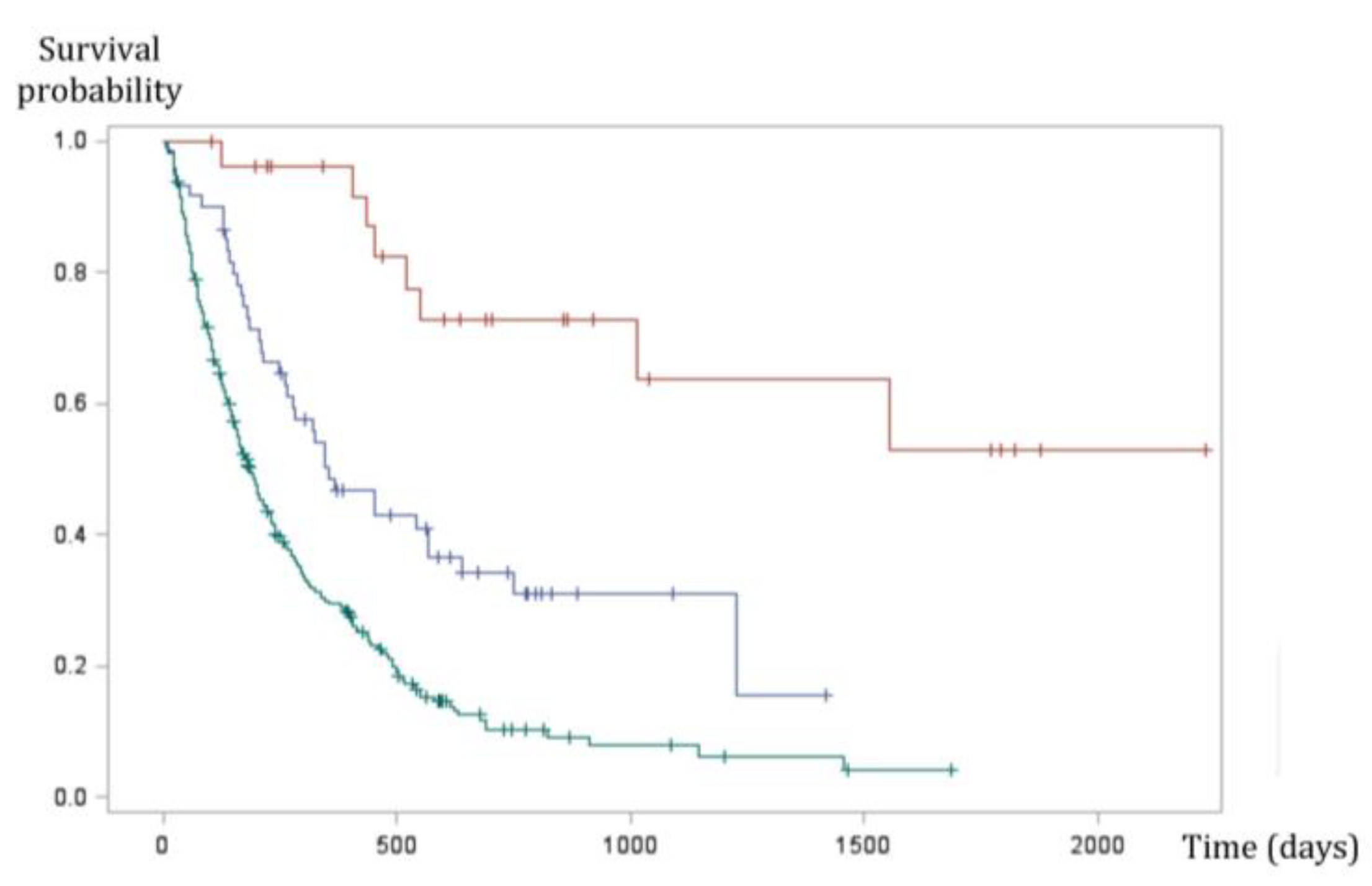 Genes 10 00501 g003 Genes 10 00501 g003