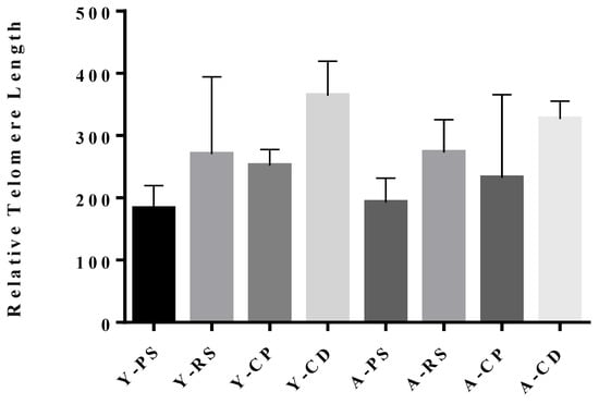 Genes 10 00525 g0a1 550