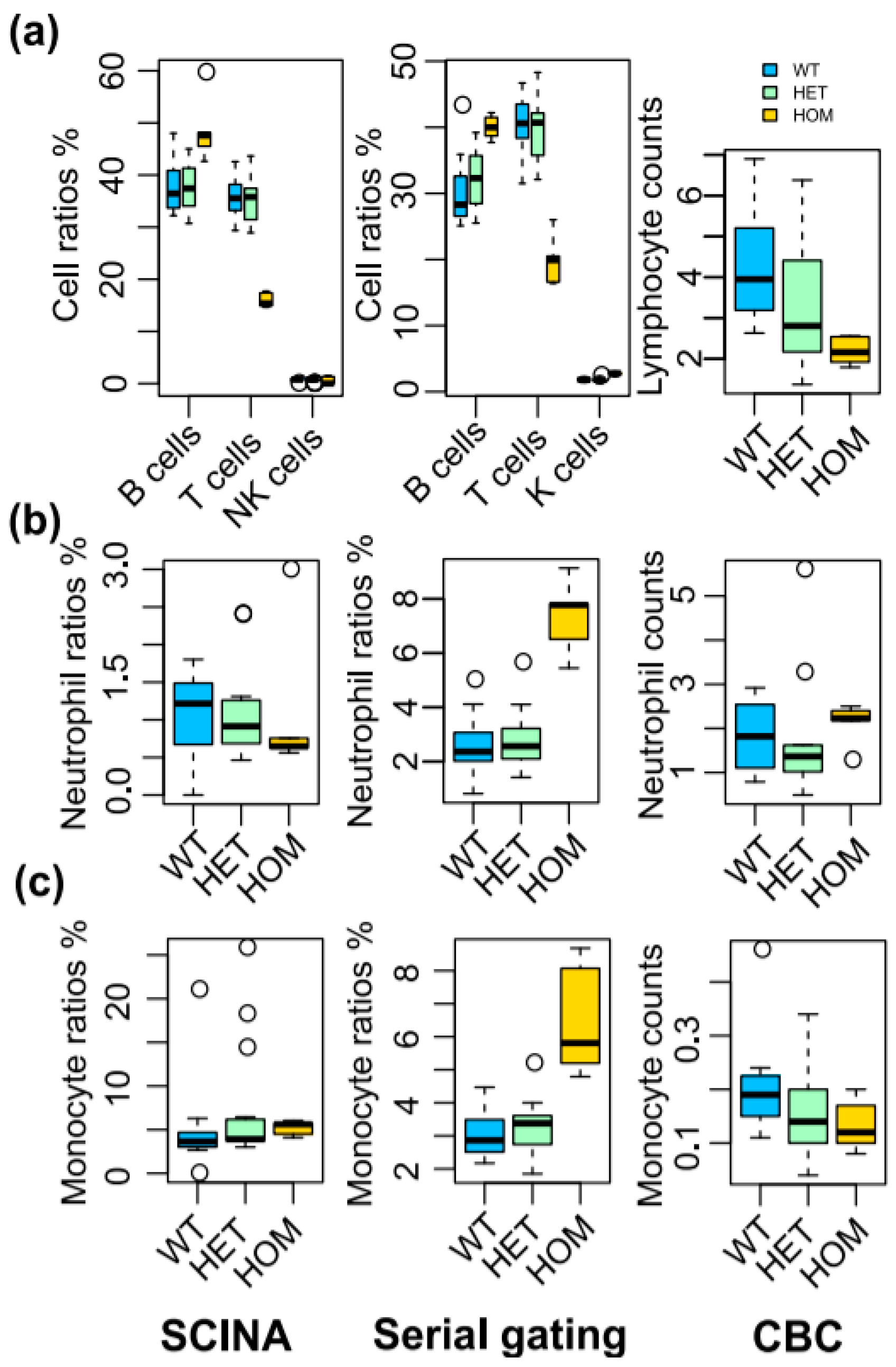 Genes 10 00531 g005 Genes 10 00531 g005
