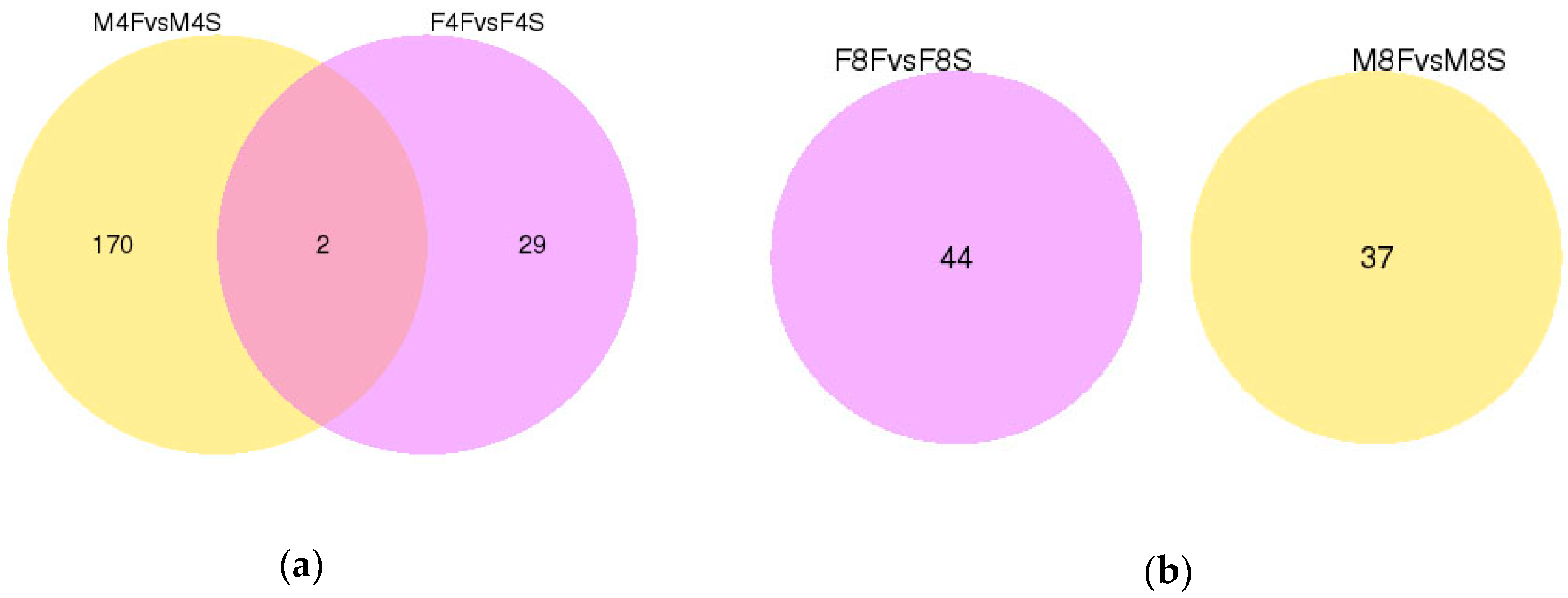Genes 10 00539 g002a Genes 10 00539 g002a