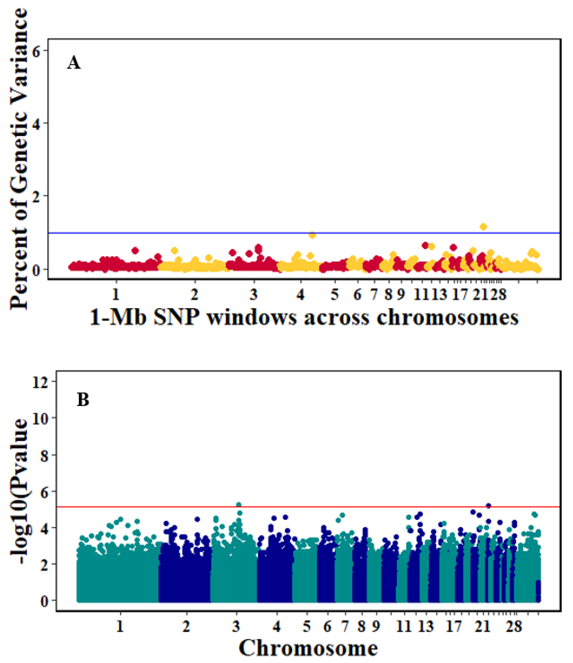 Genes 10 00546 g003