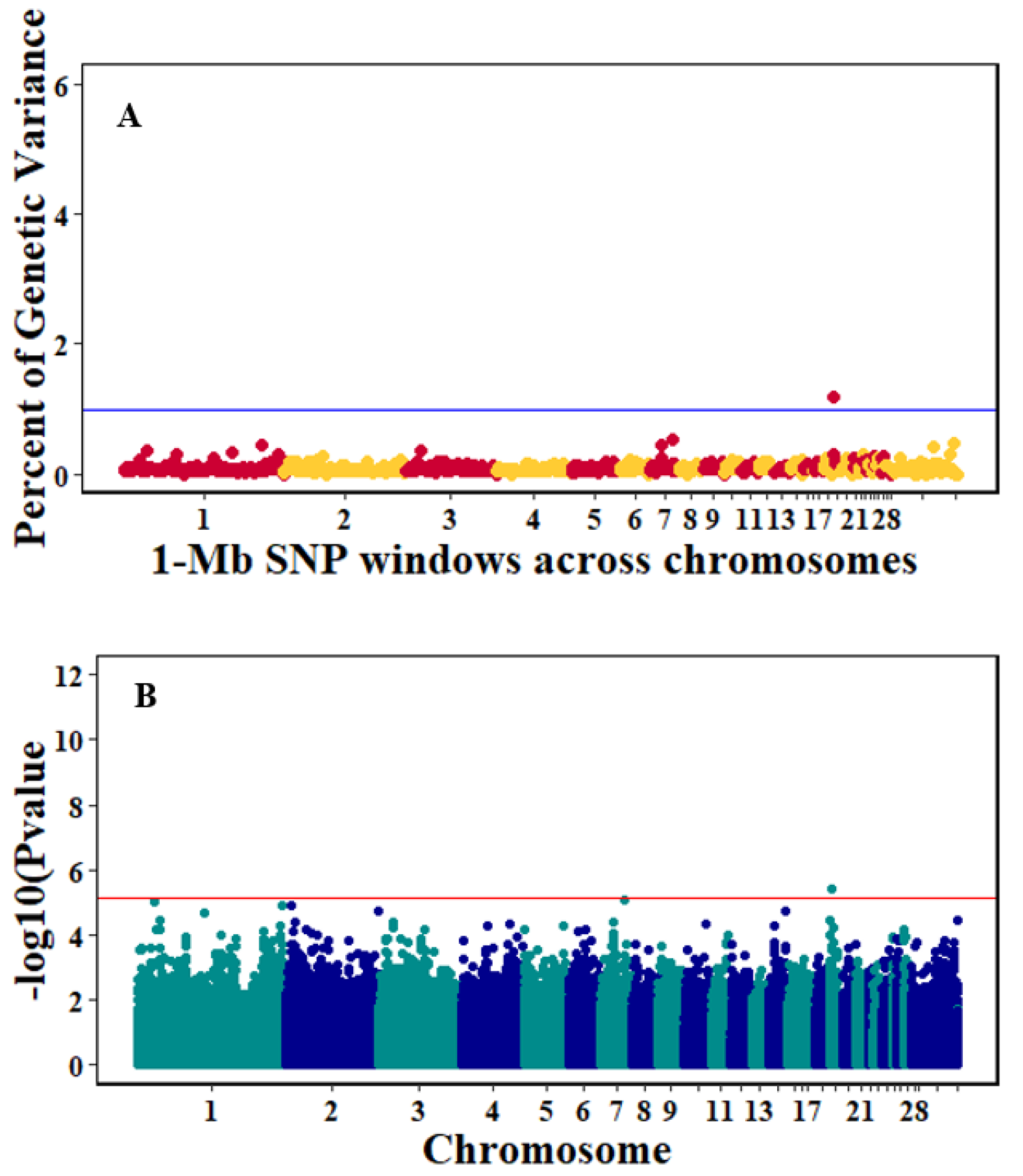 Genes 10 00546 g004