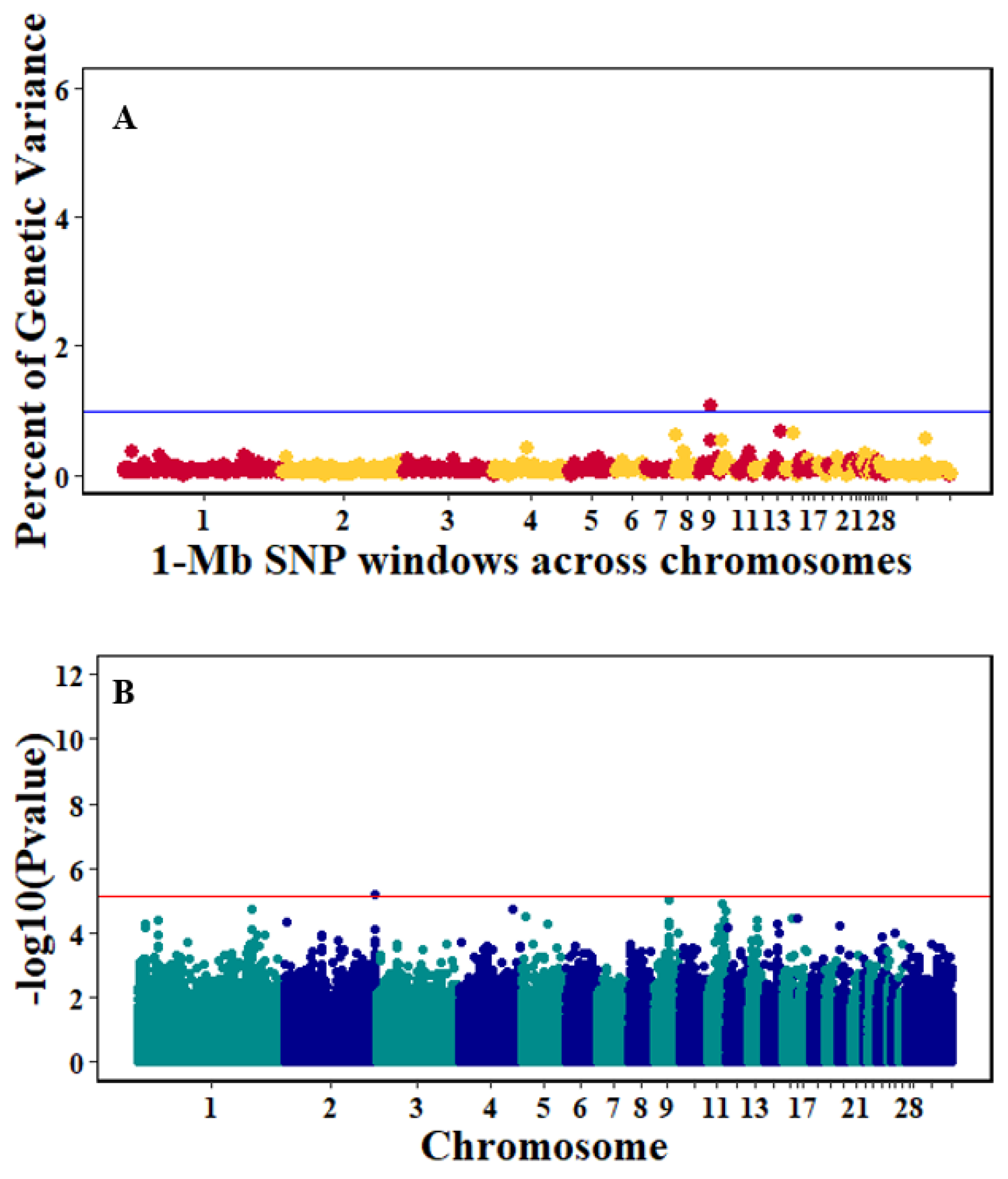 Genes 10 00546 g005