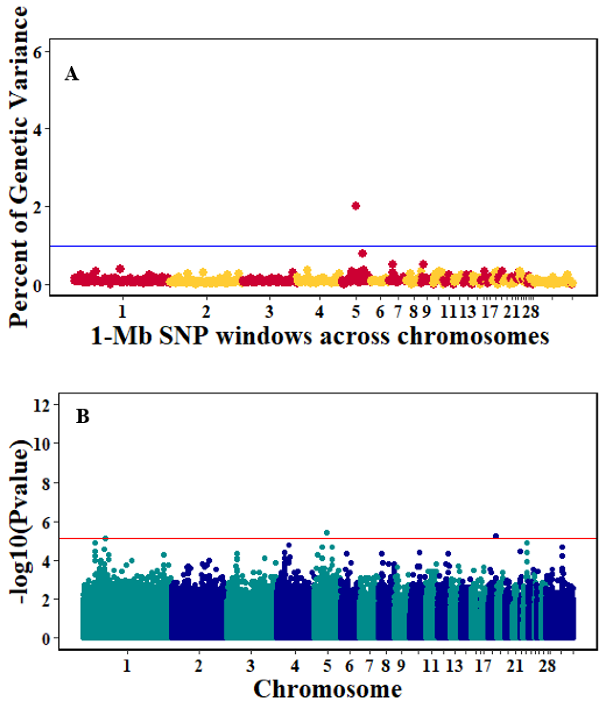 Genes 10 00546 g006