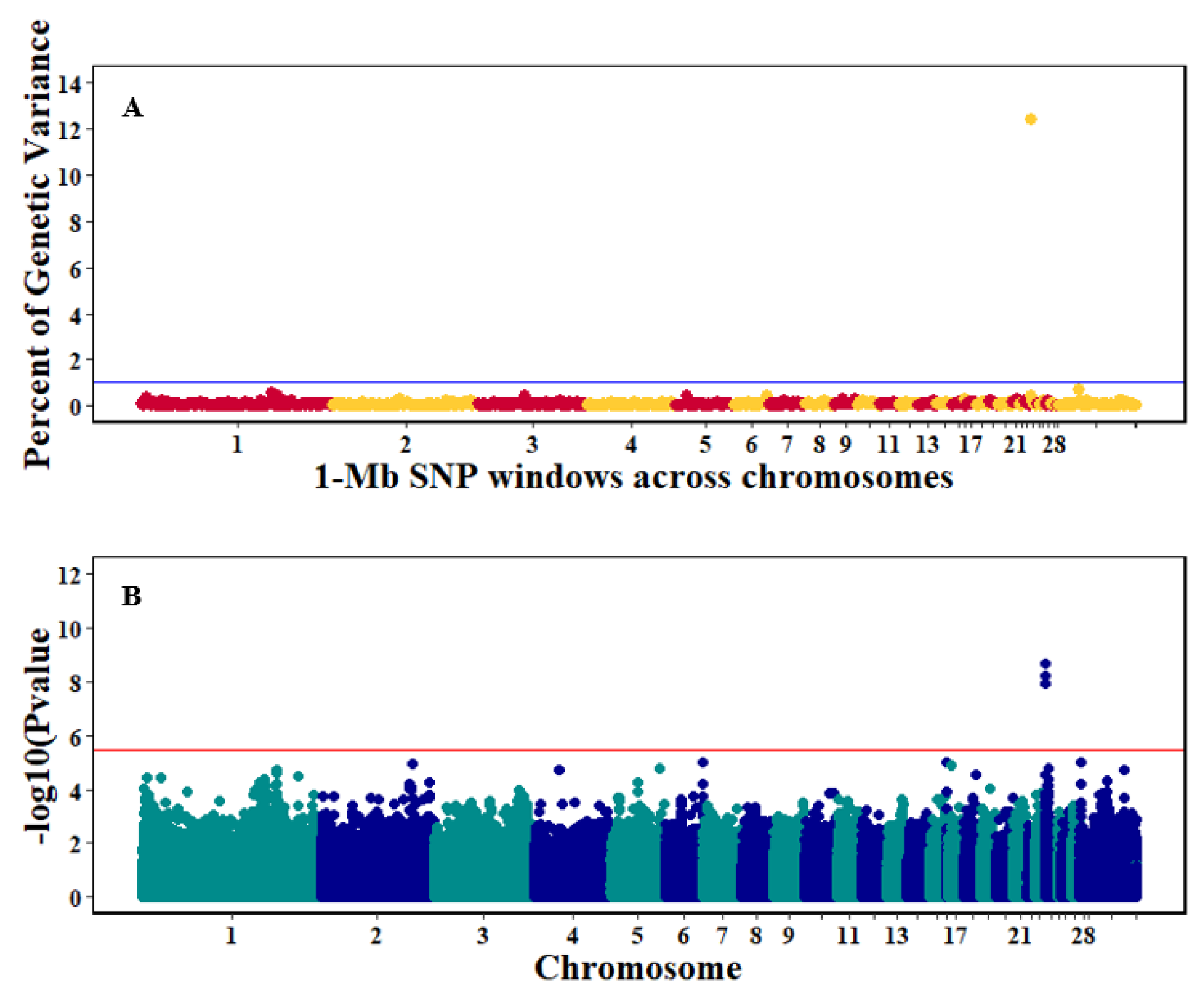 Genes 10 00546 g007