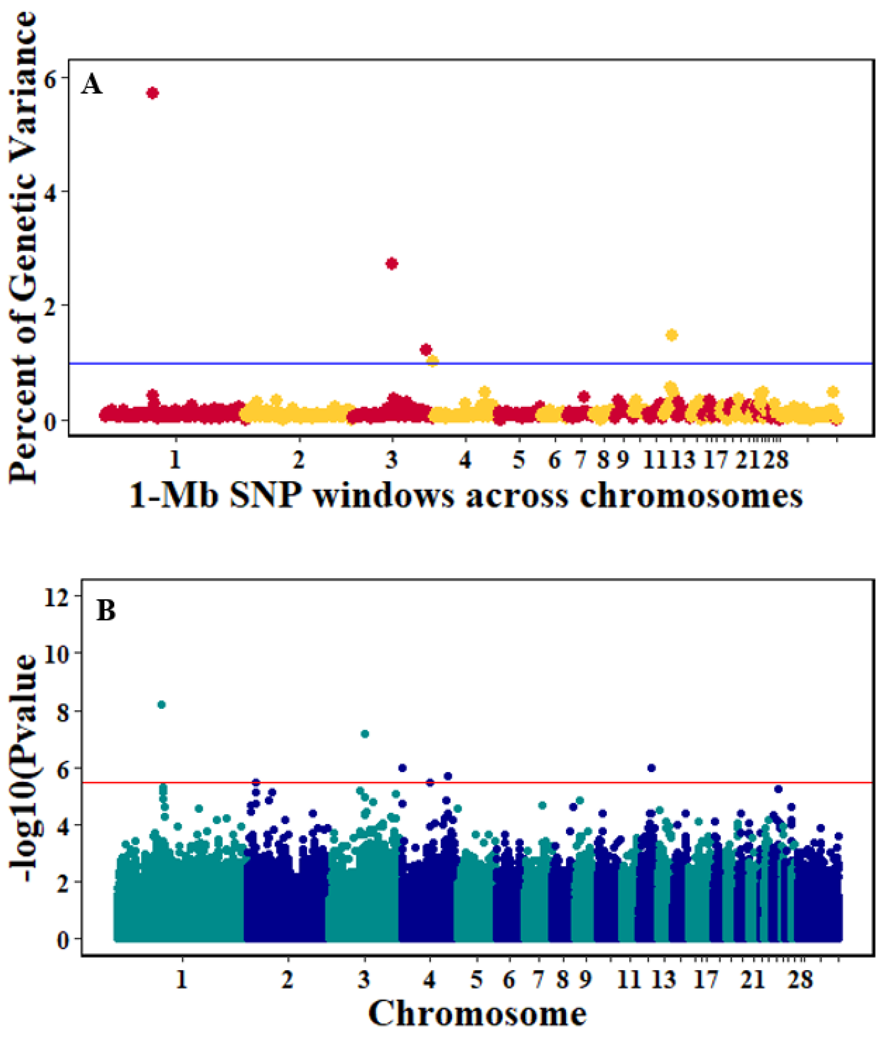 Genes 10 00546 g008