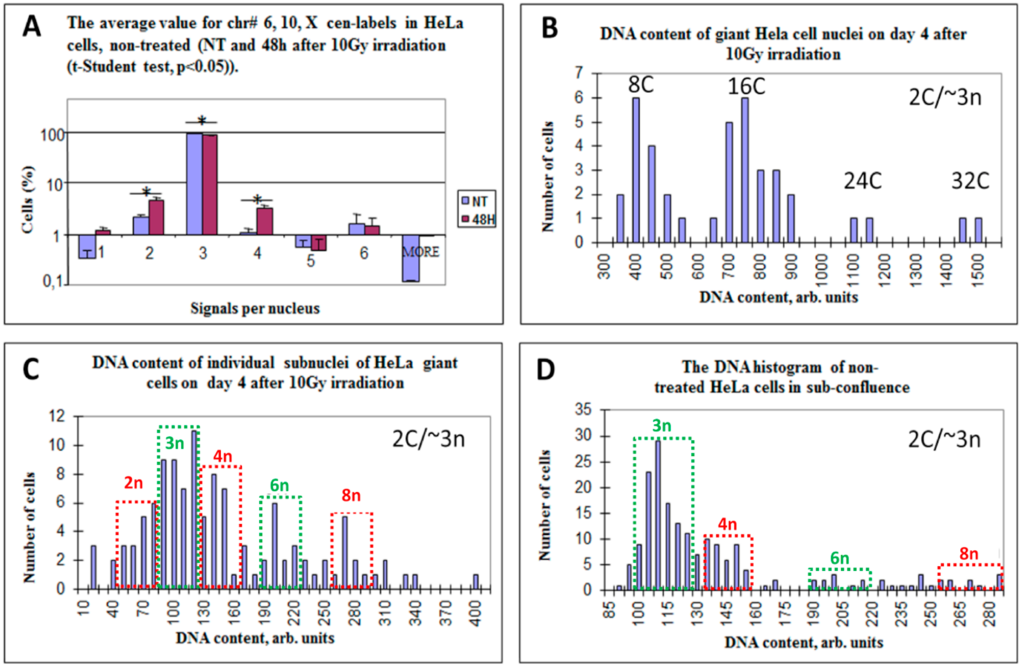 Genes 10 00551 g003 Genes 10 00551 g003