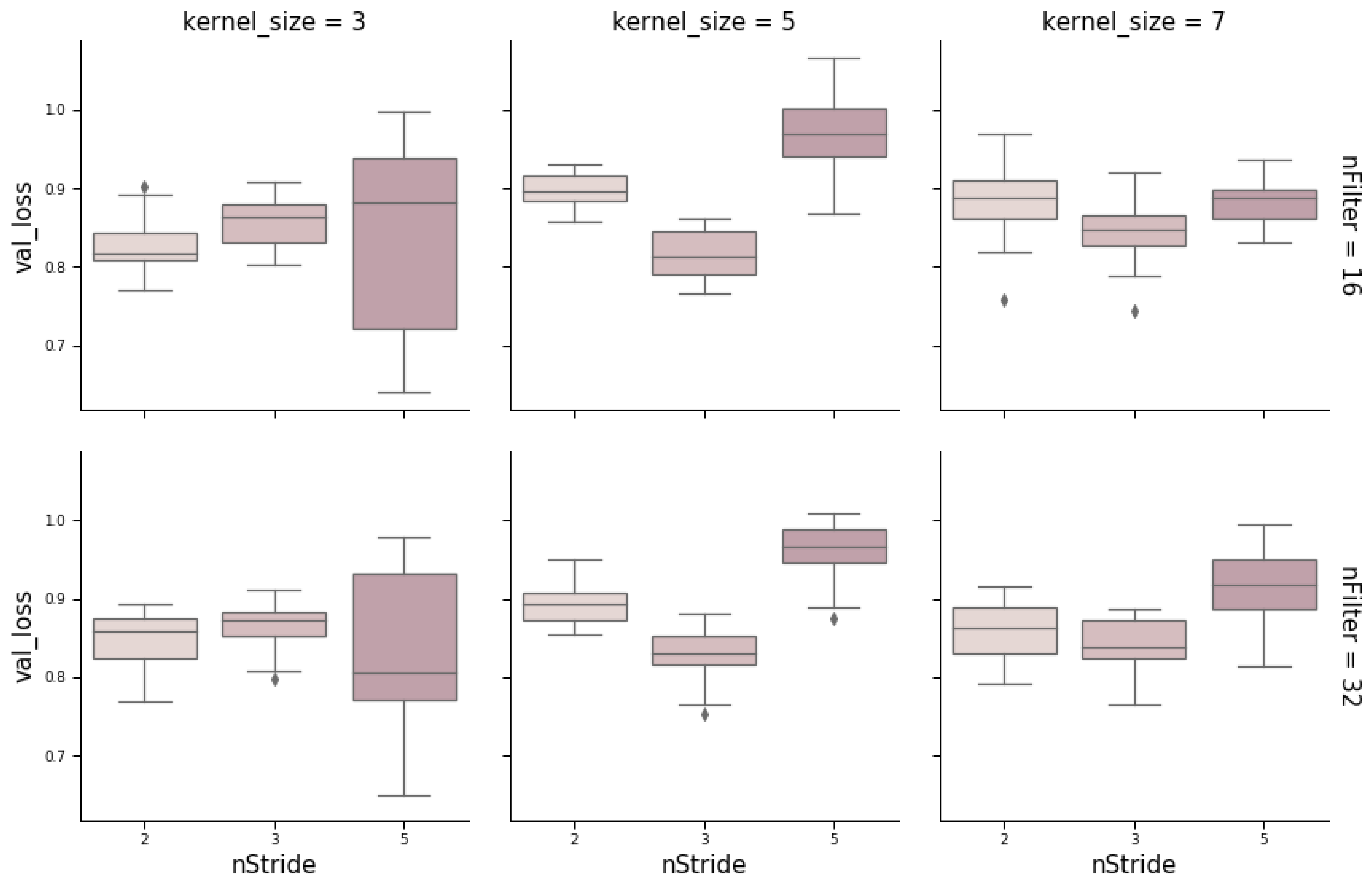 Genes 10 00553 g006