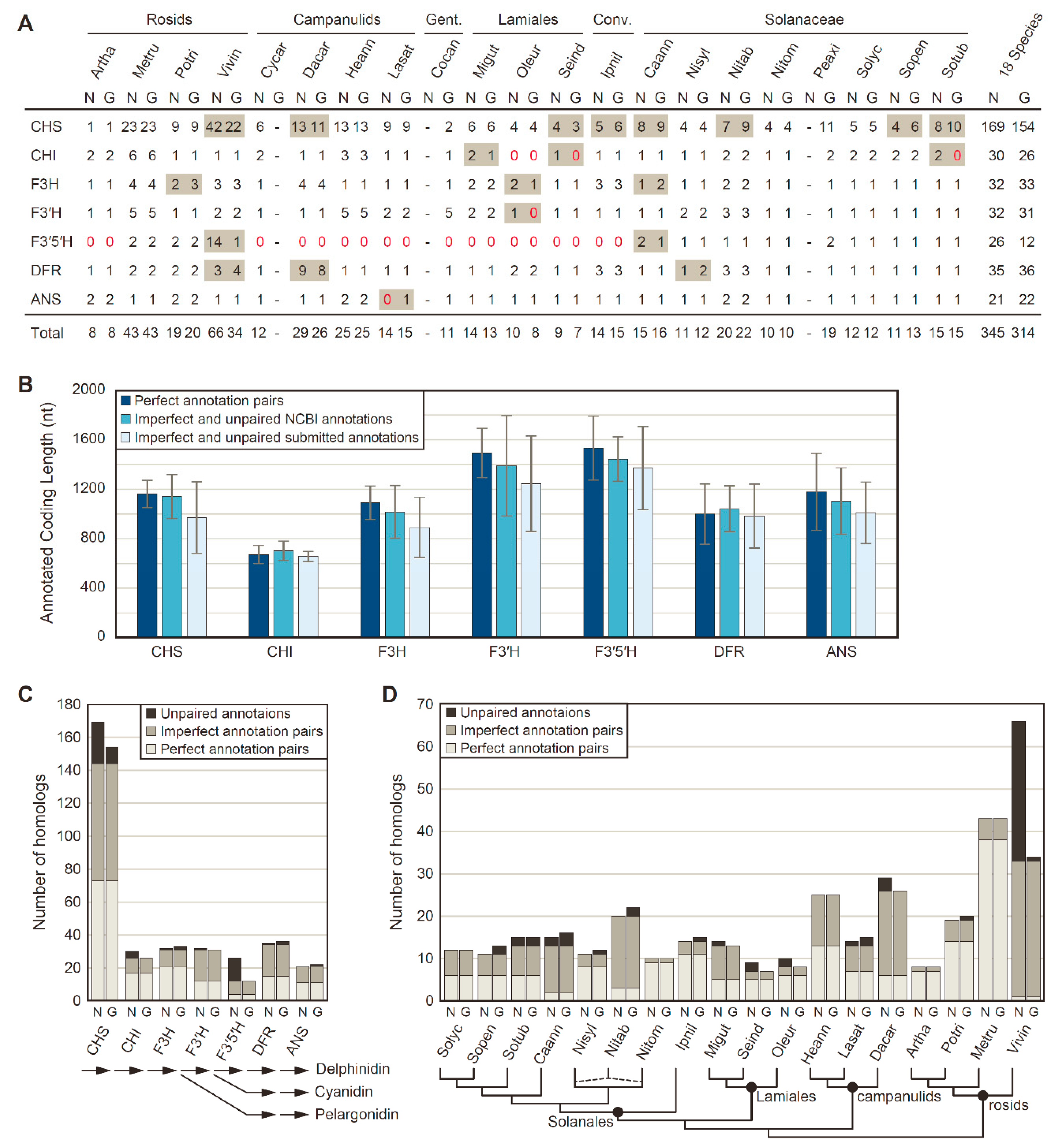 Genes 10 00559 g001 Genes 10 00559 g001
