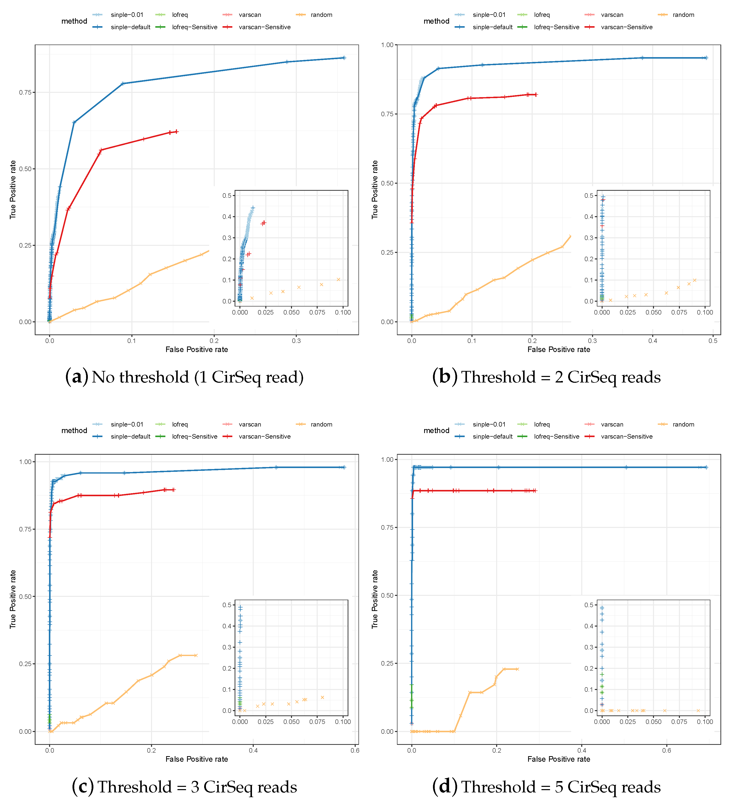 Genes 10 00561 g003 Genes 10 00561 g003