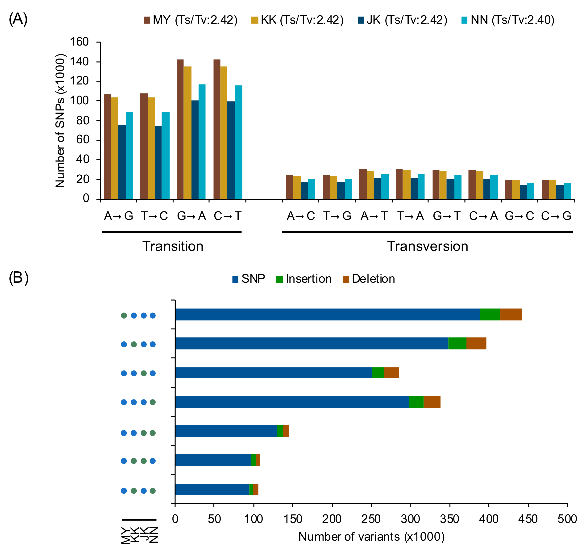 Genes 10 00562 g003 Genes 10 00562 g003