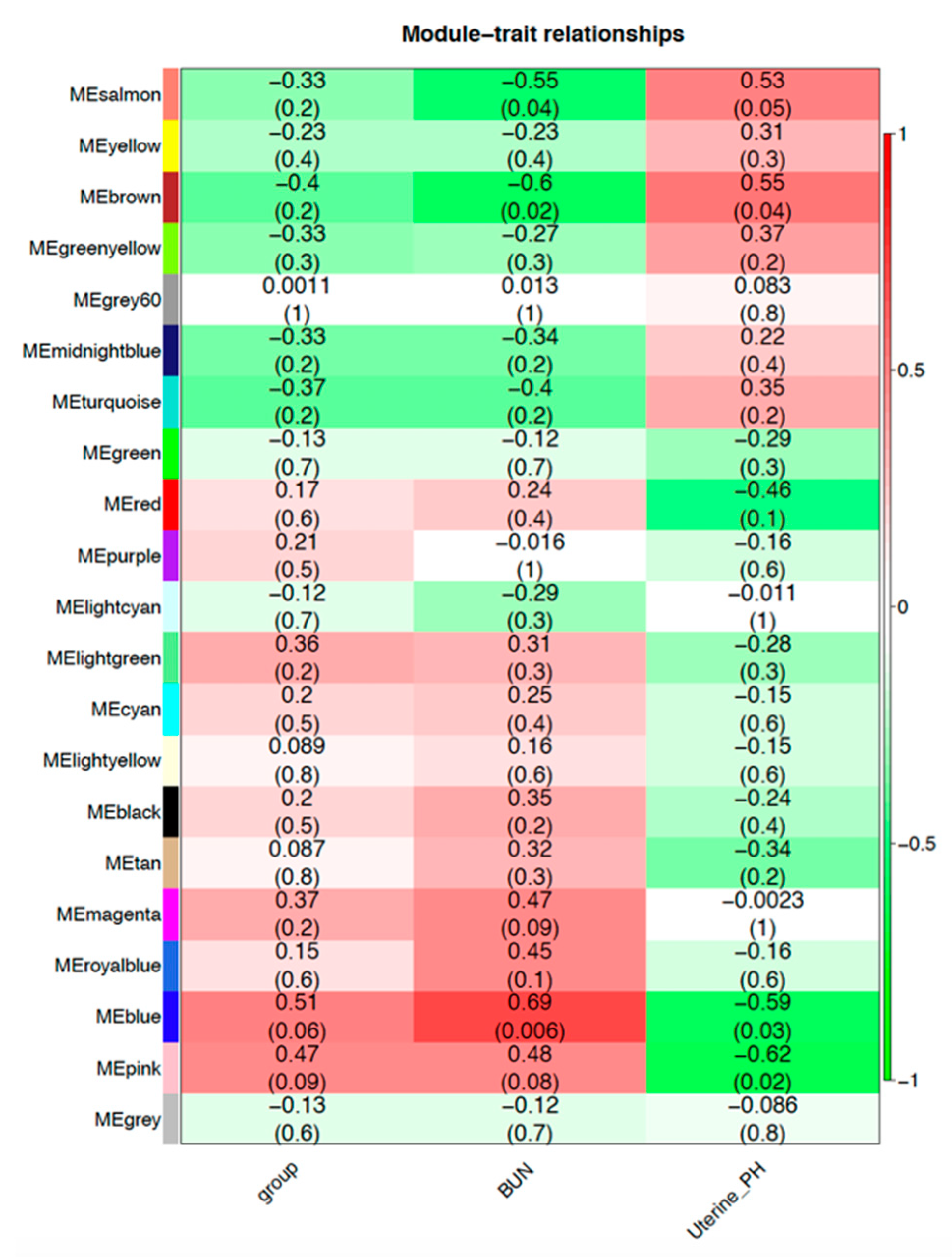 Genes 10 00576 g005 Genes 10 00576 g005